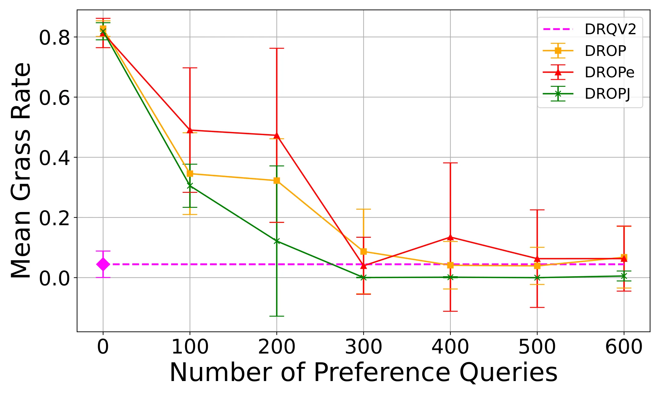Figure 24
