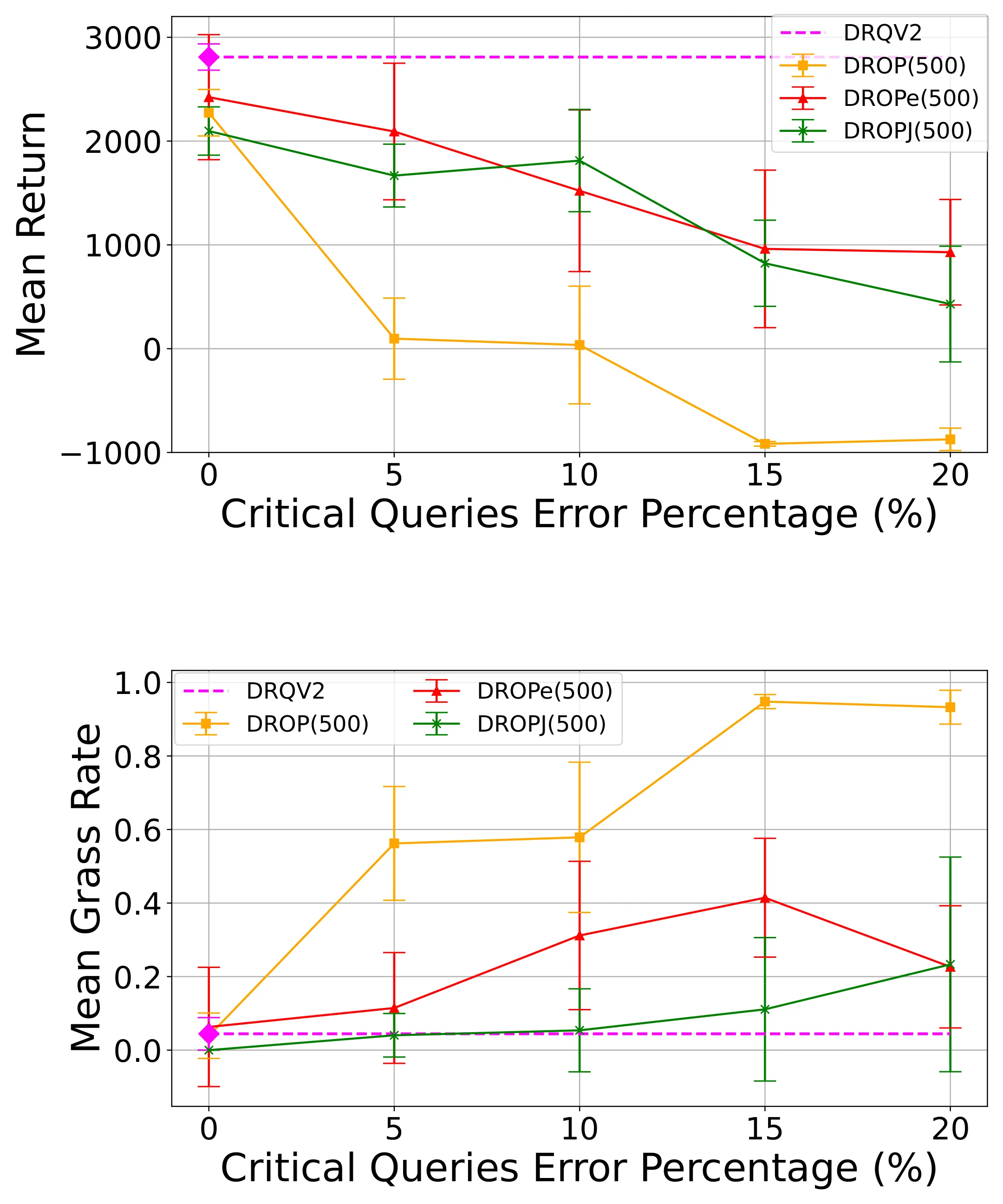 Figure 25