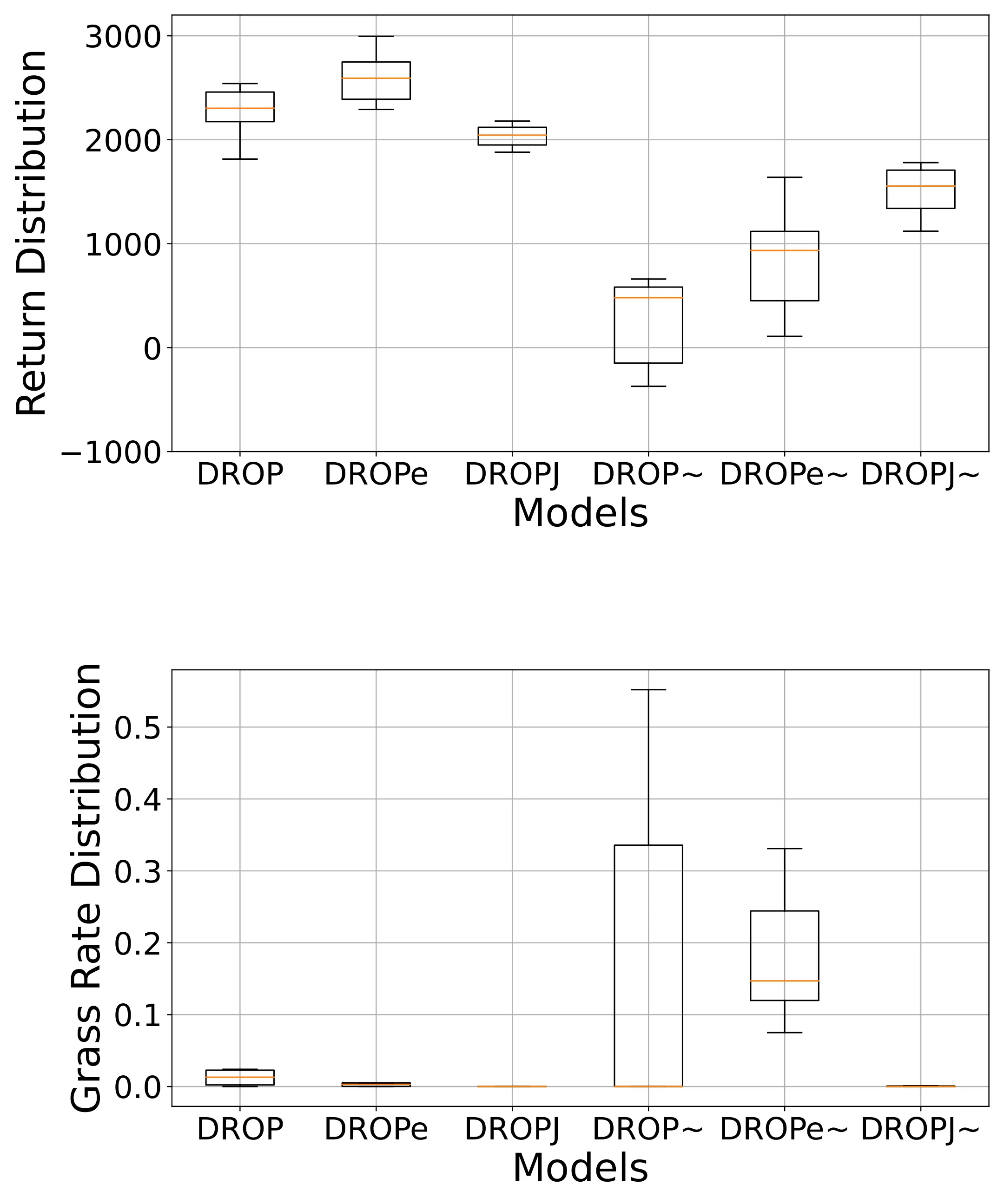Figure 26