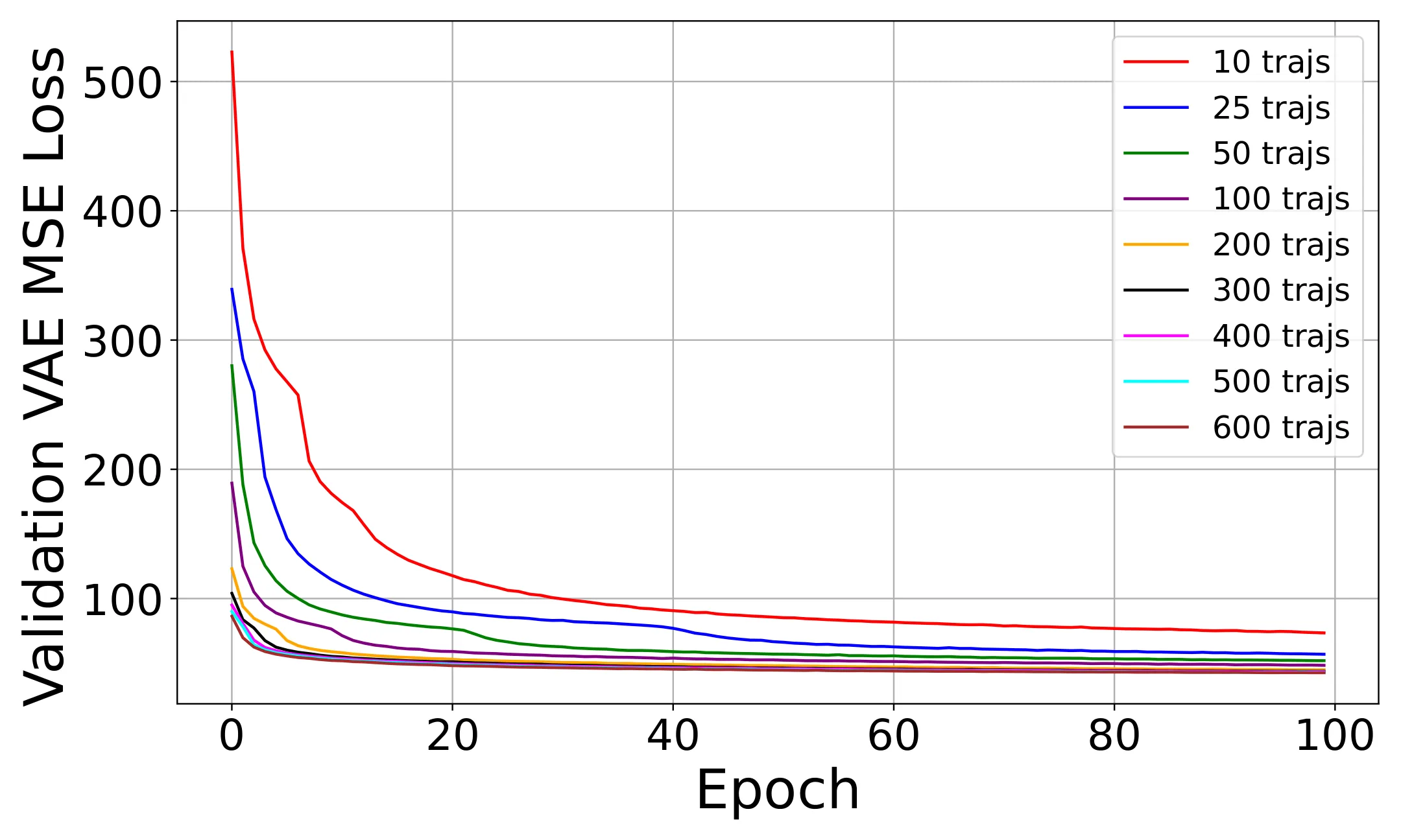 Figure 27