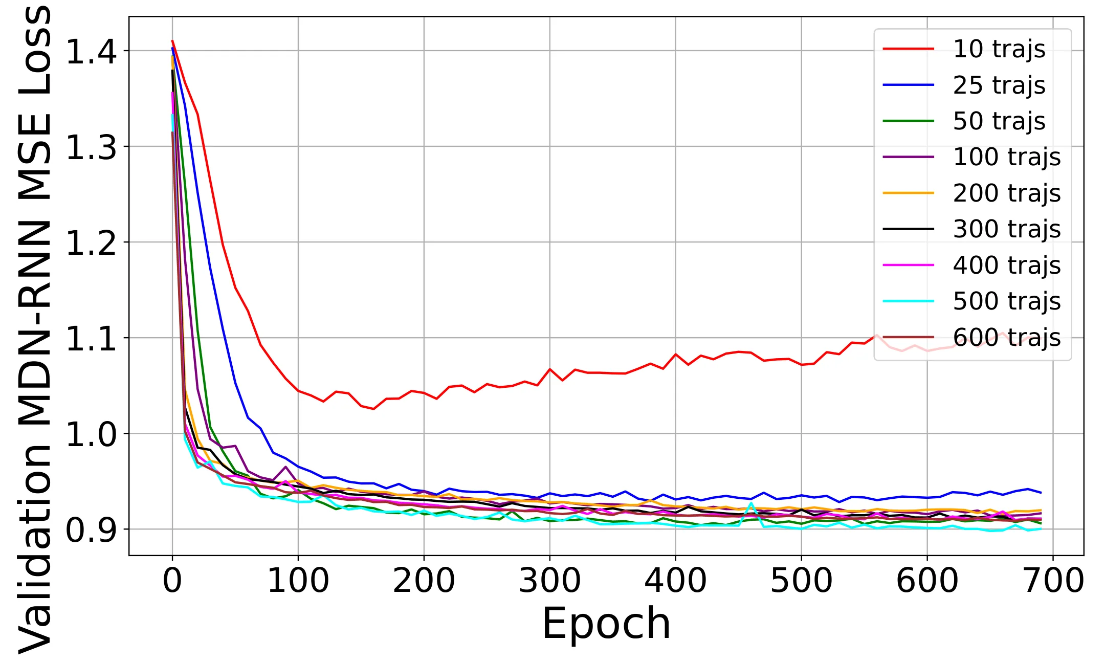 Figure 28