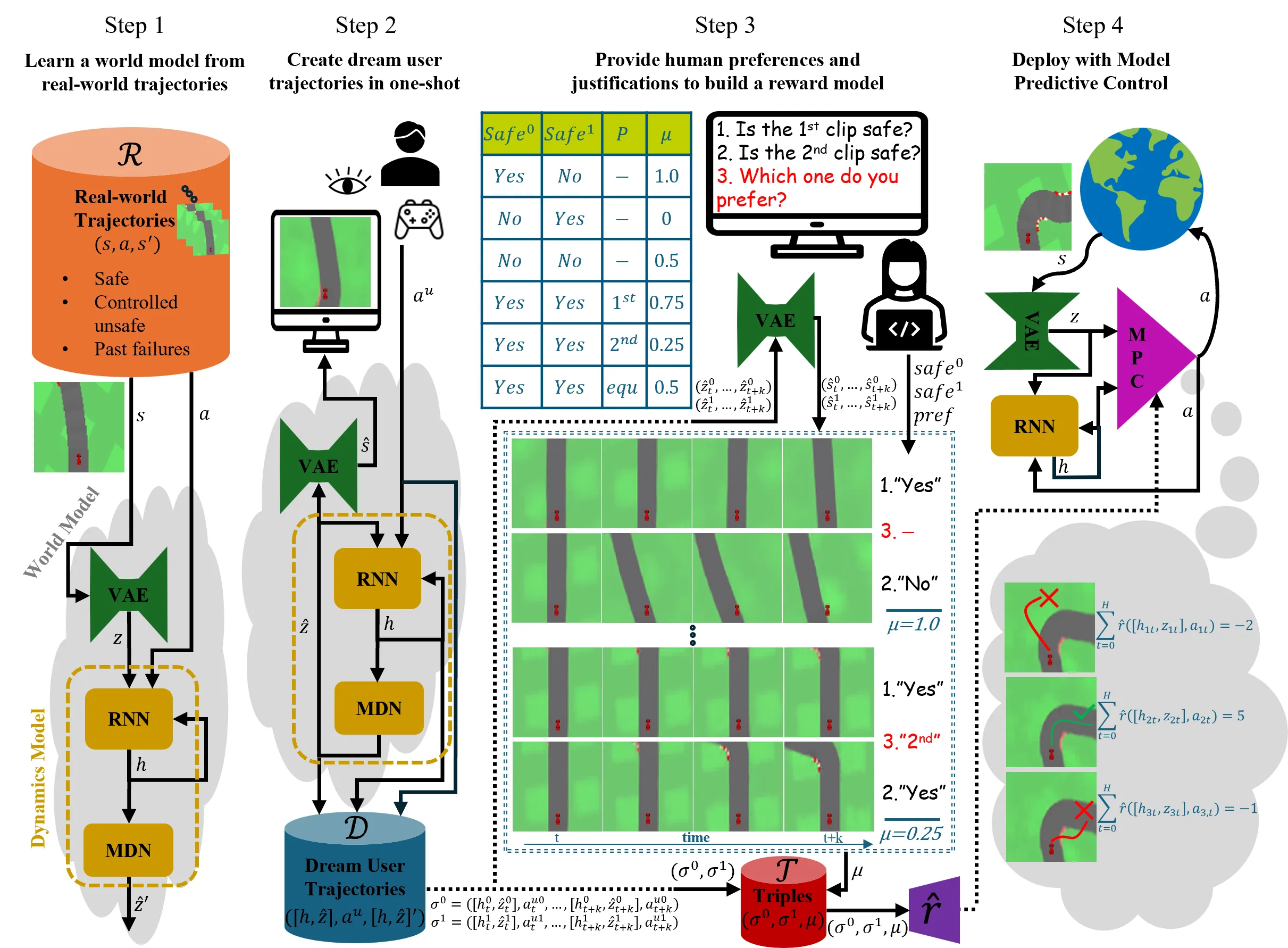 Figure 29