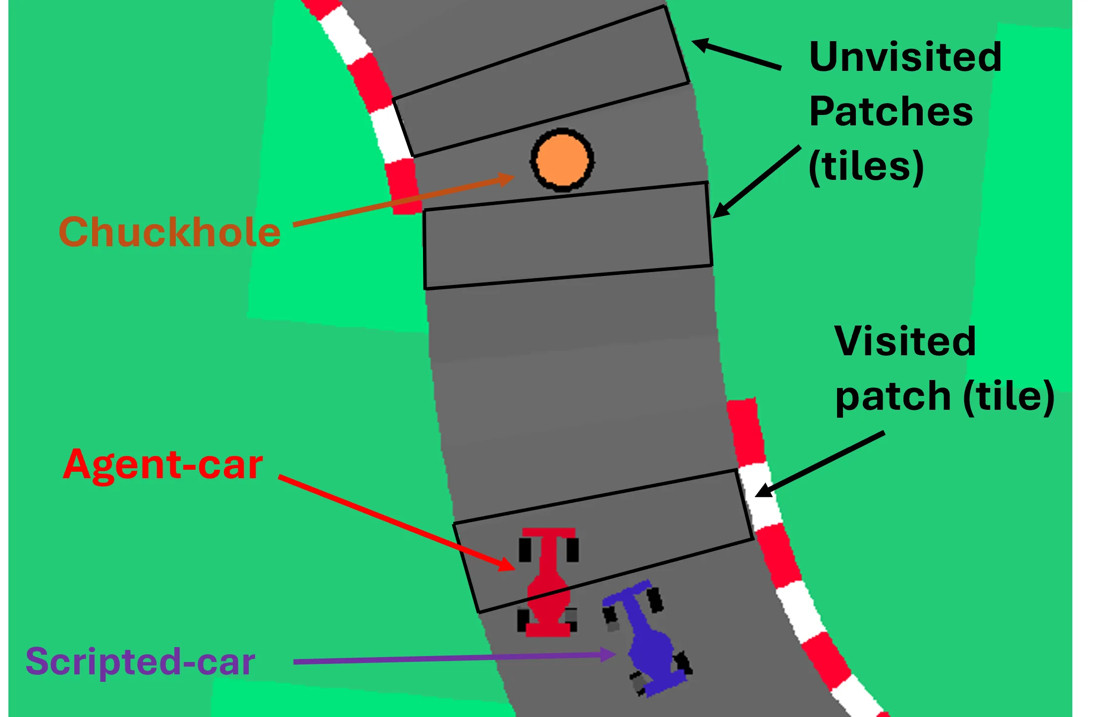 Figure 31
