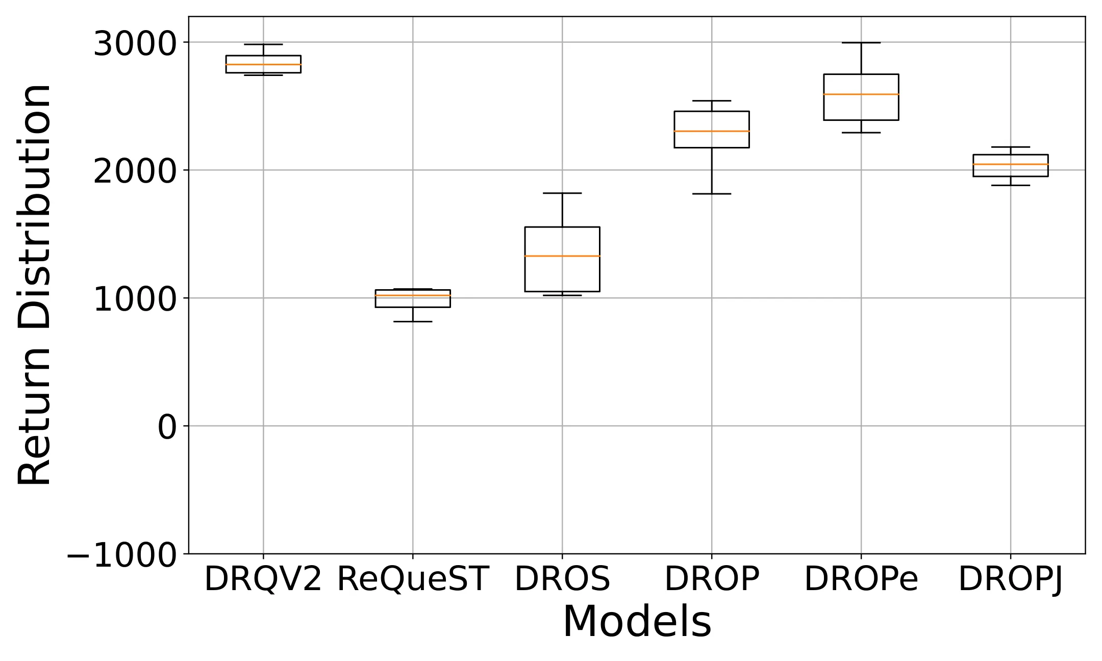 Figure 32