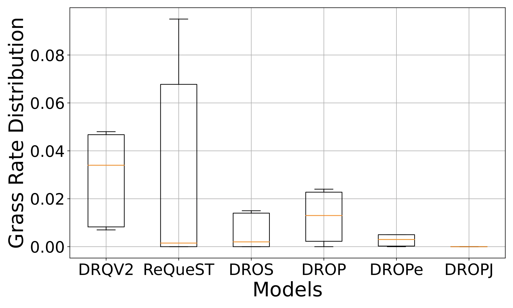 Figure 33