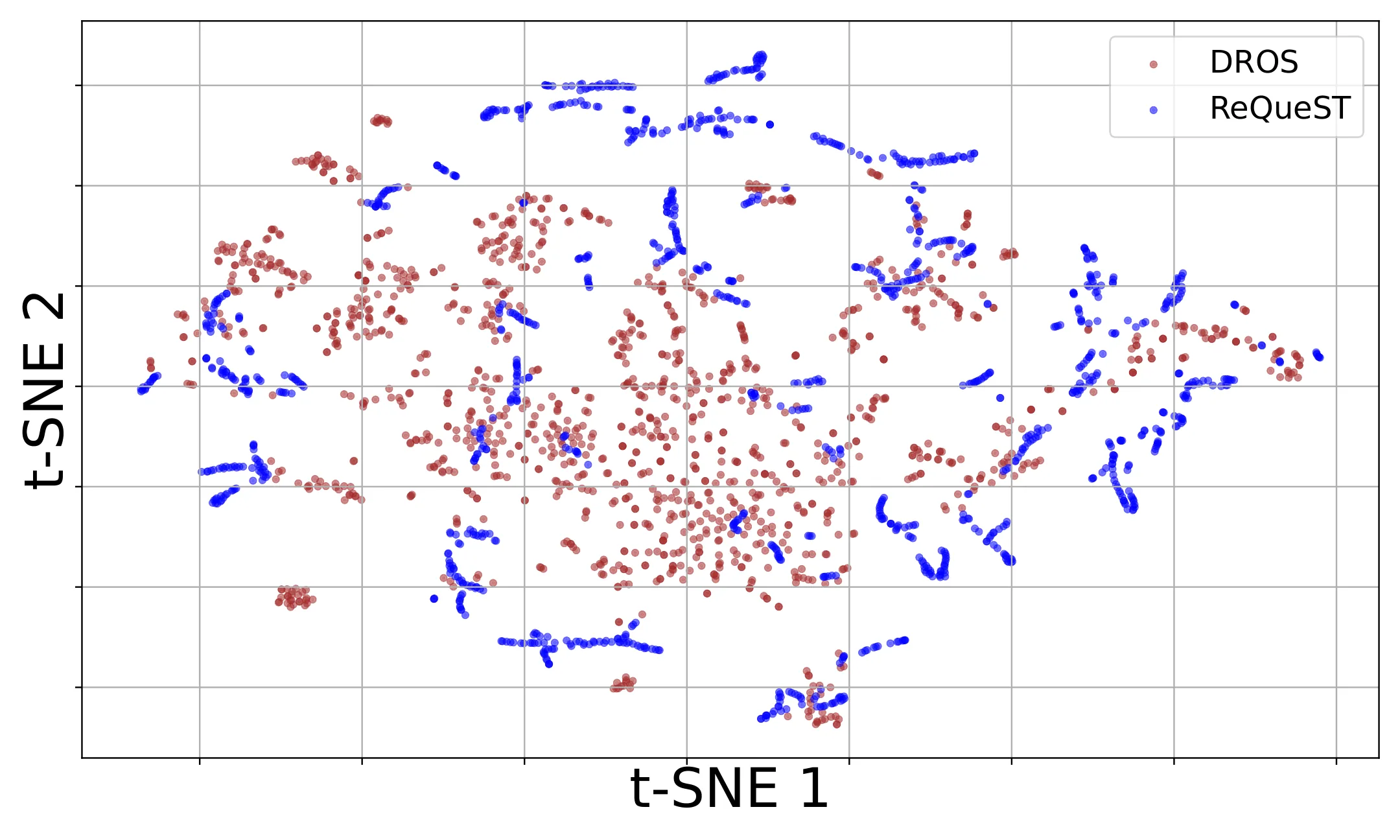 Figure 35