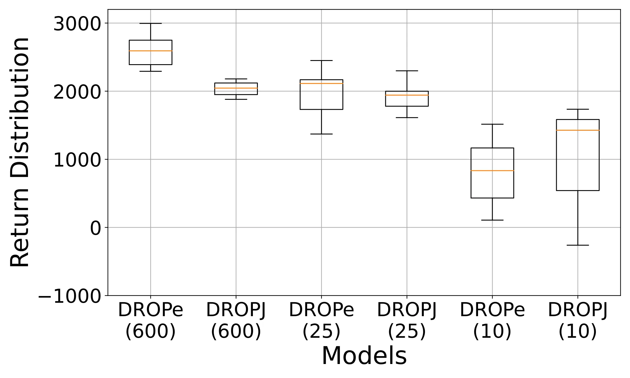 Figure 36