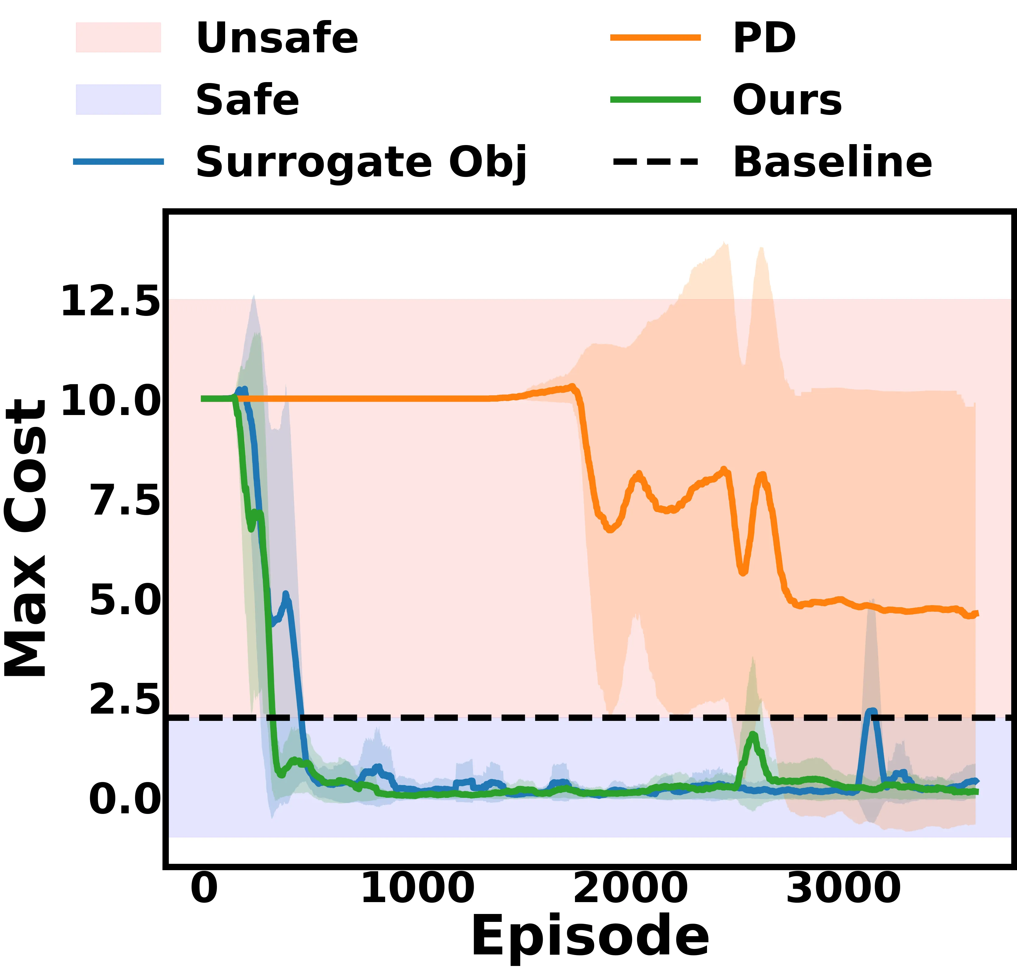 Figure 19