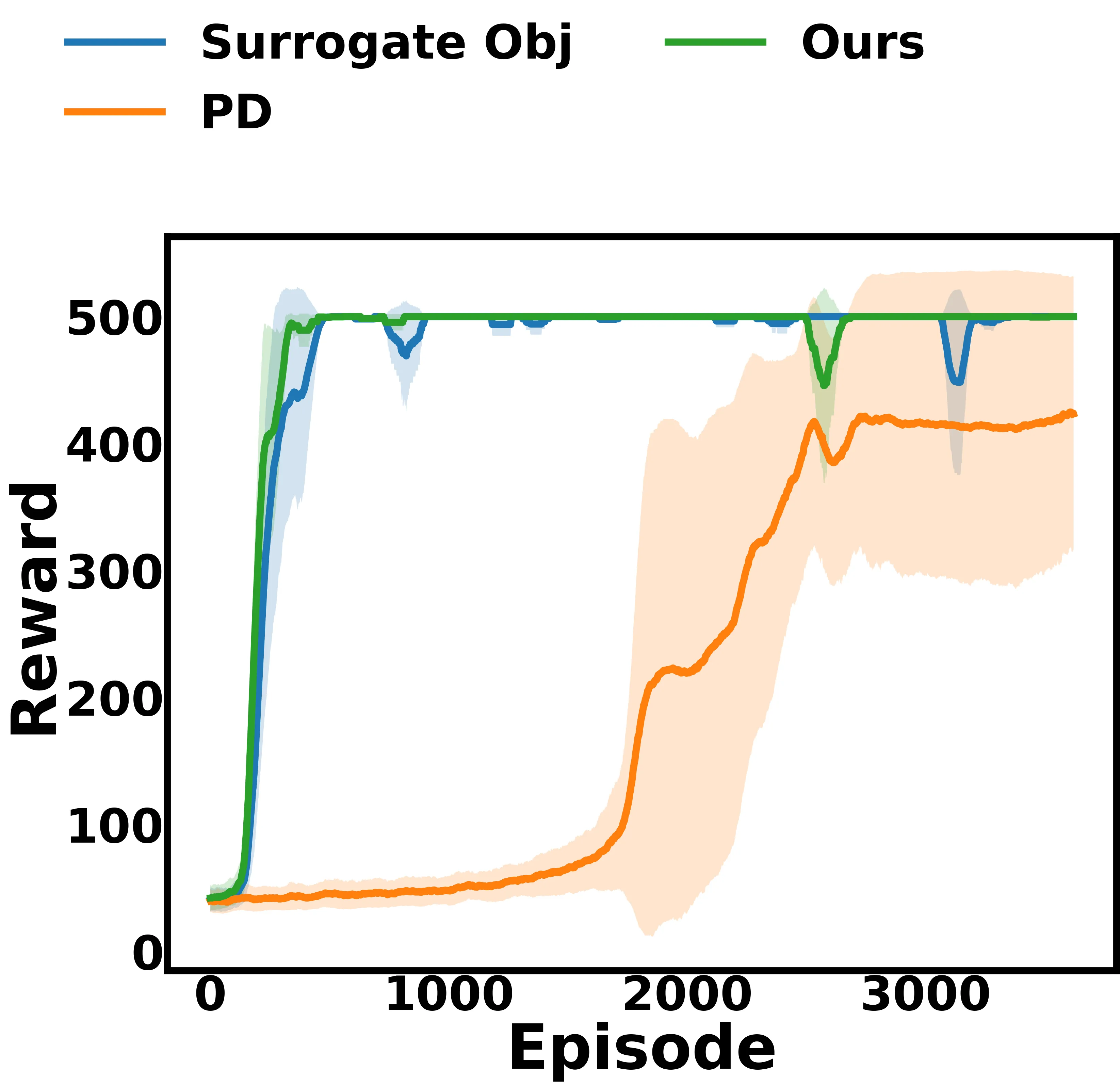 Figure 20