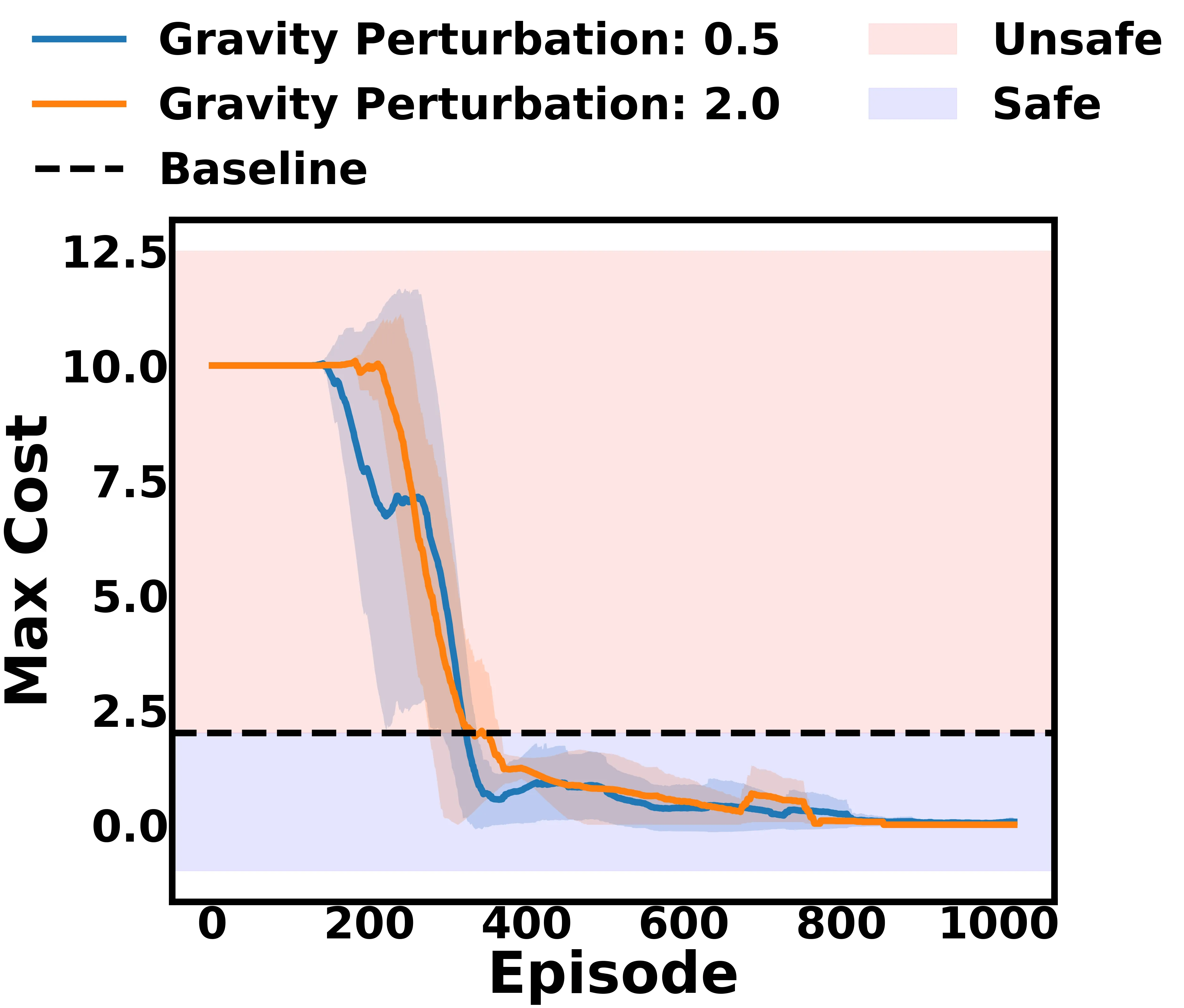 Figure 21