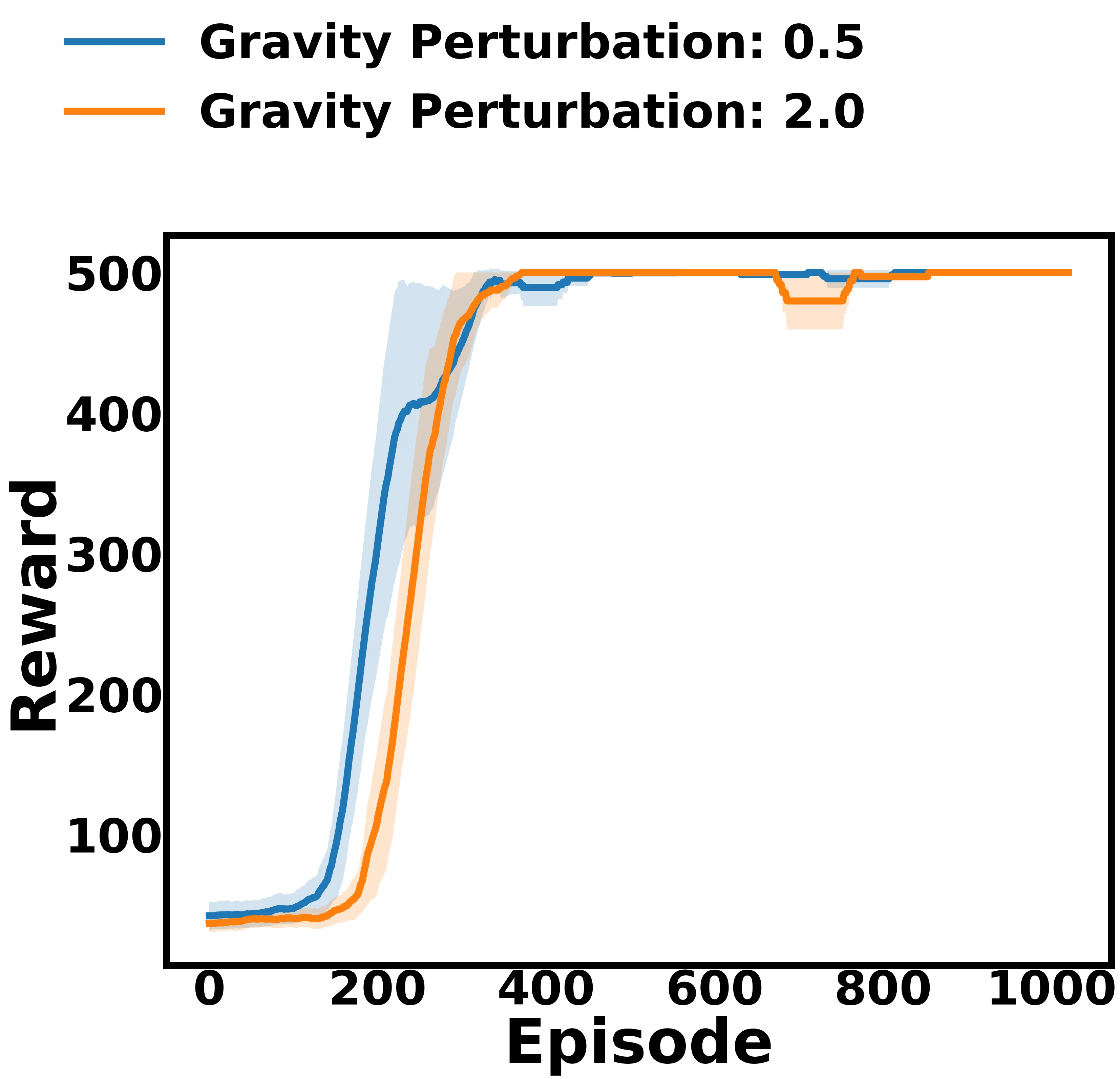 Figure 22