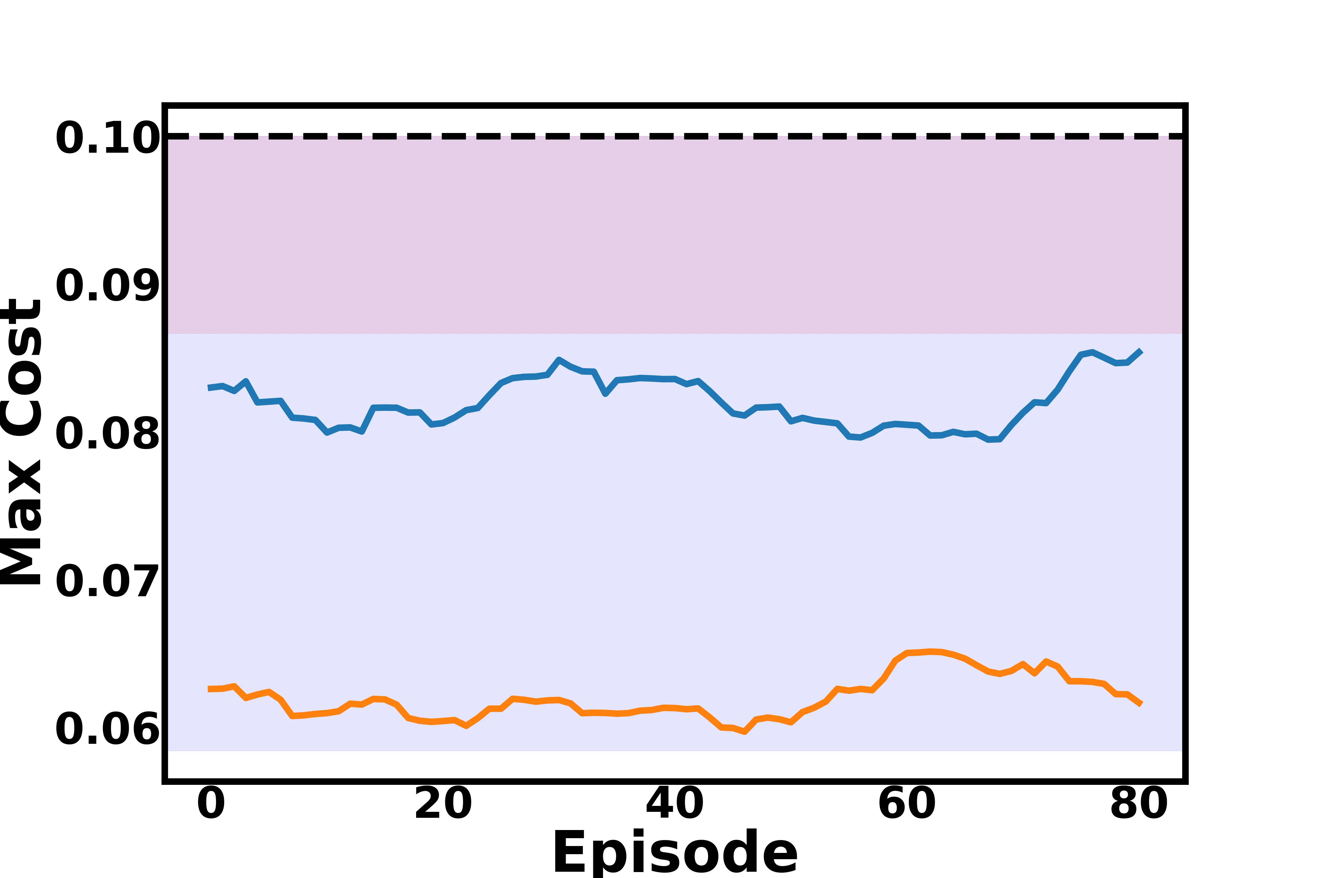 Figure 23
