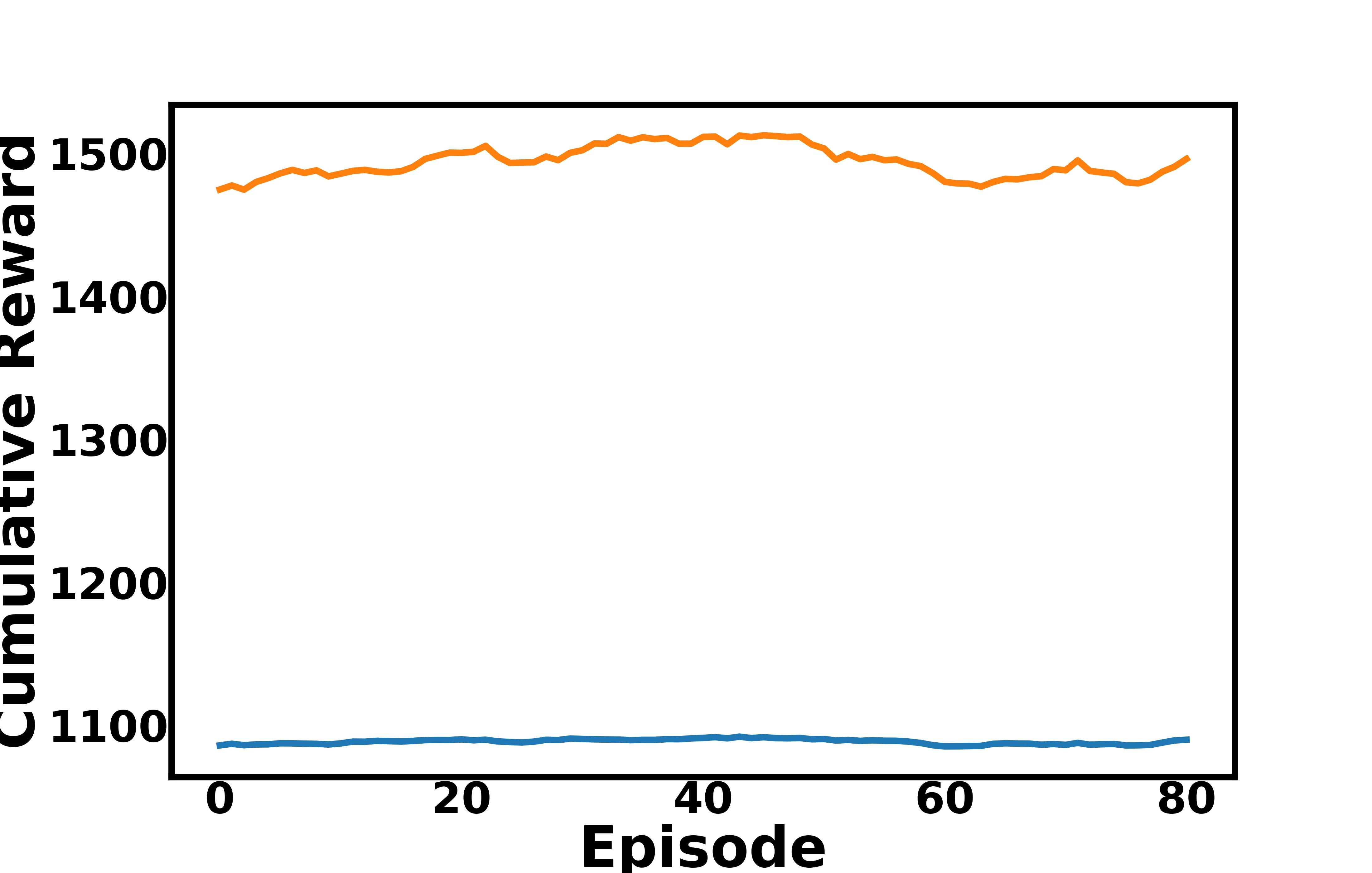 Figure 24