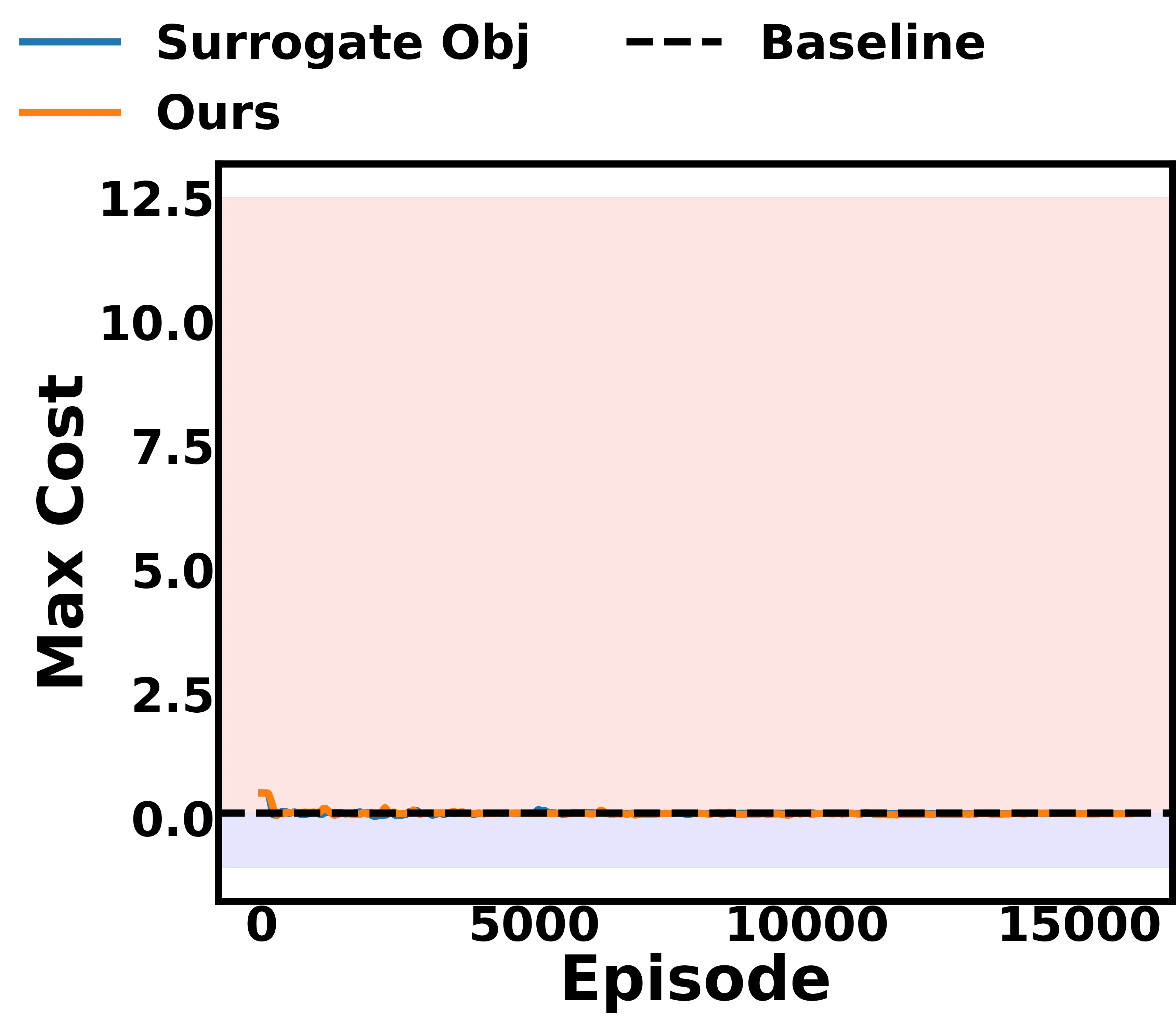 Figure 25