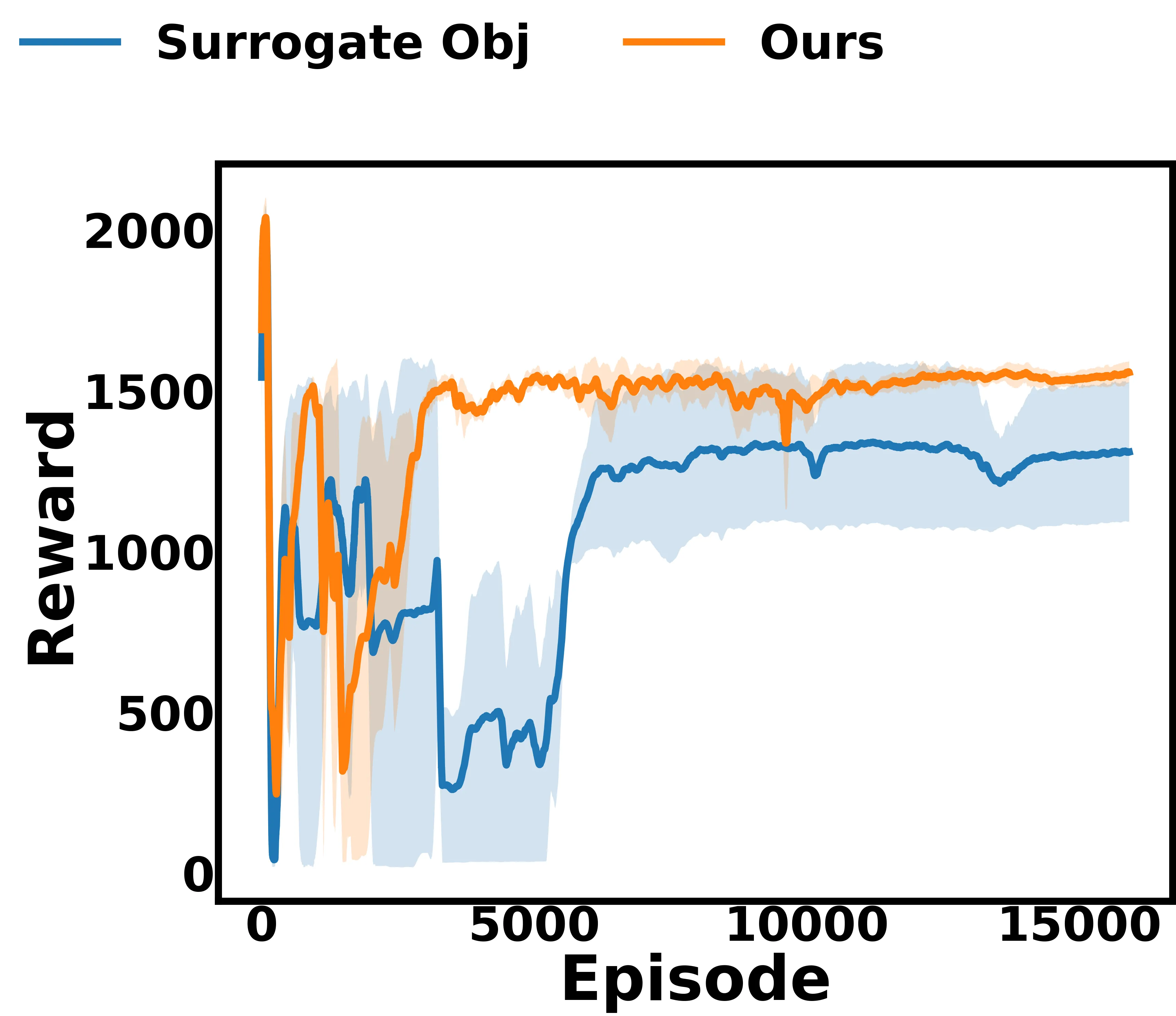 Figure 26