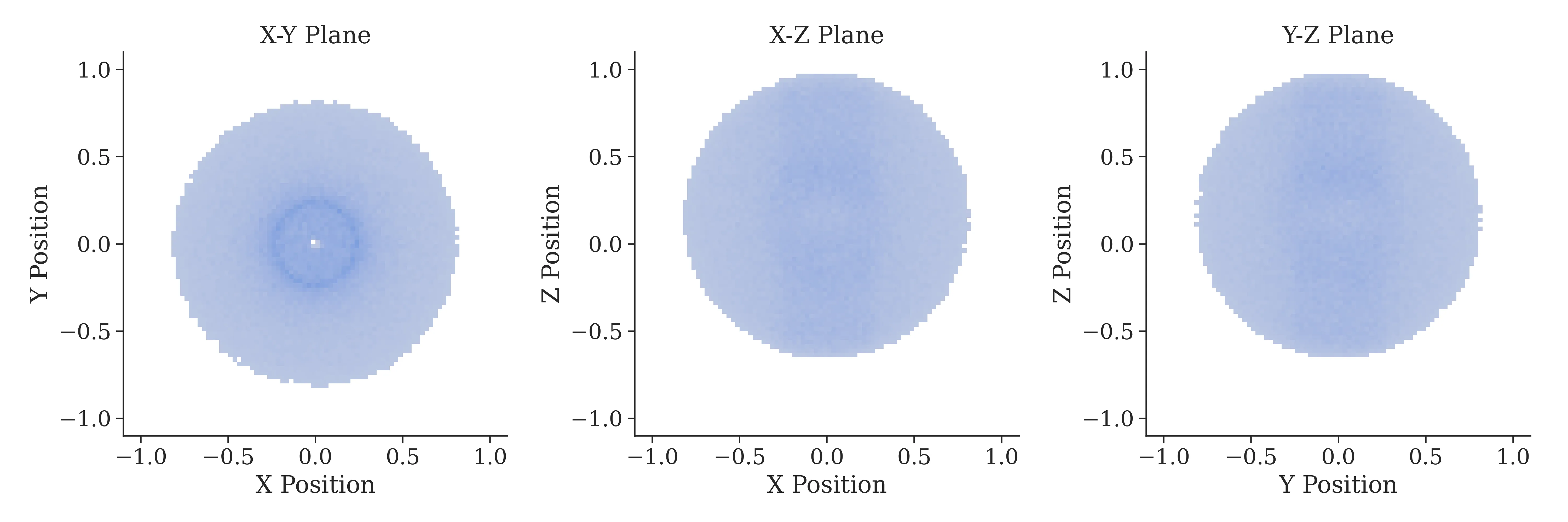 Figure 8