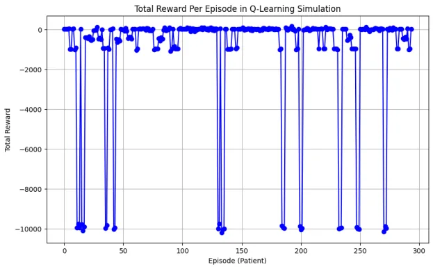 Figure 11