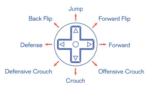 Figure 4