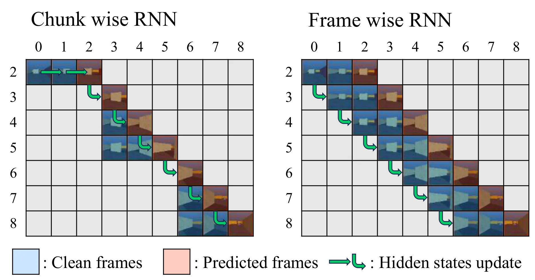 Figure 6