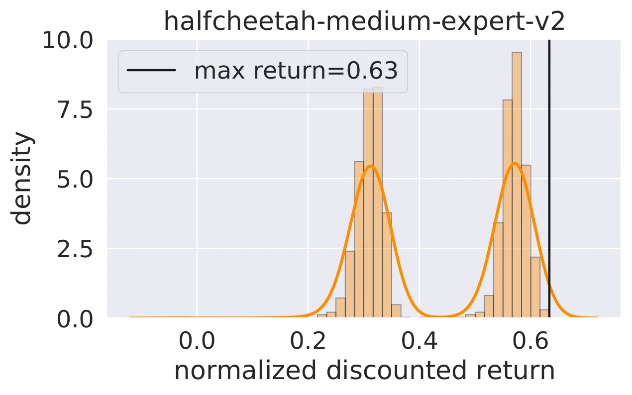 Figure 19