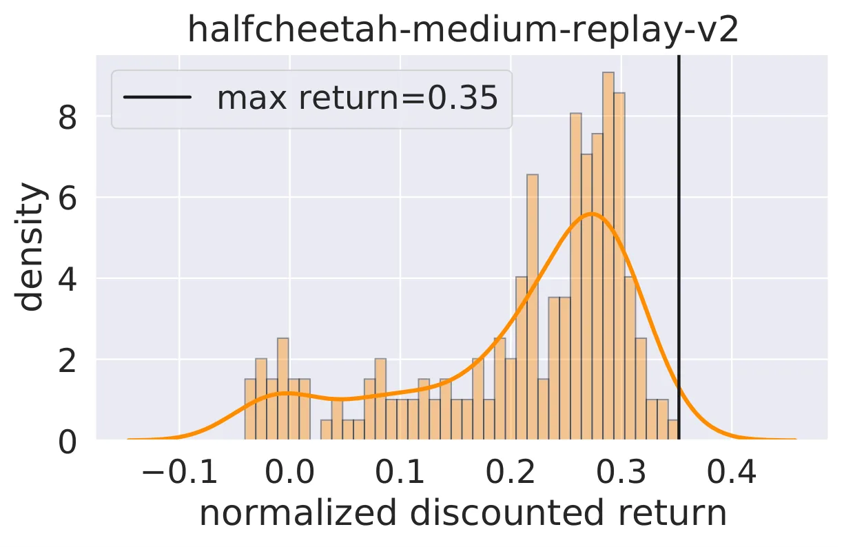 Figure 20