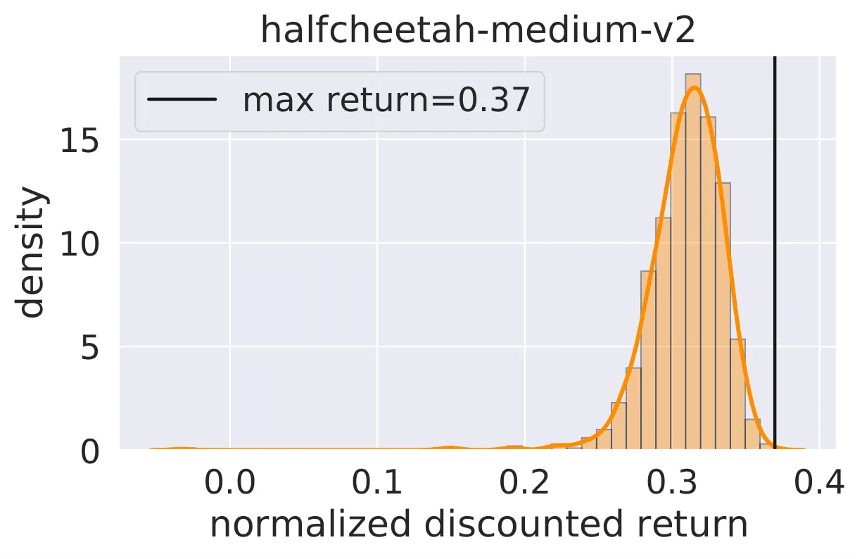 Figure 21