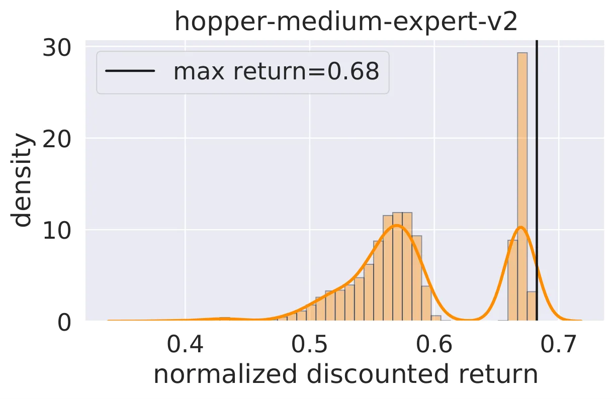 Figure 22