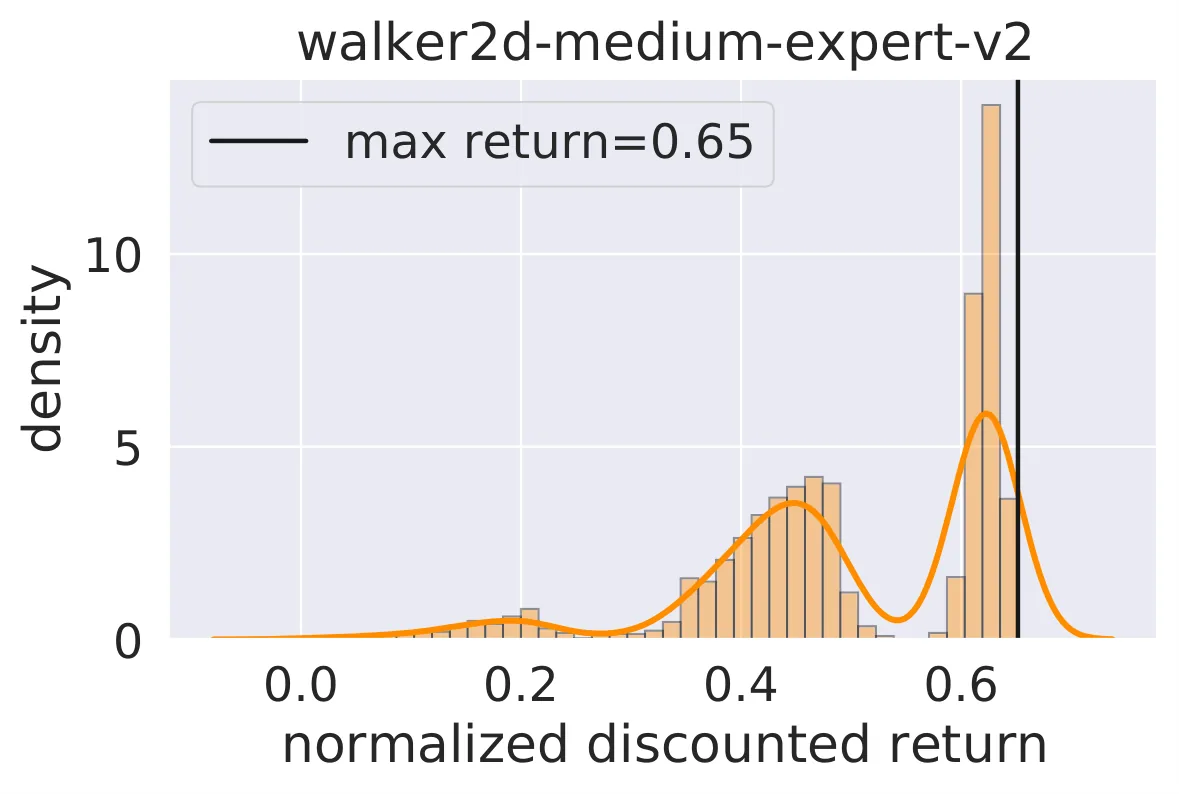 Figure 25
