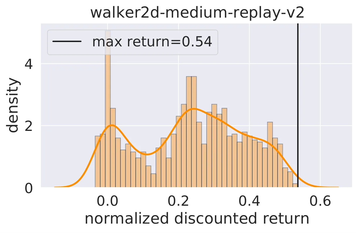 Figure 26