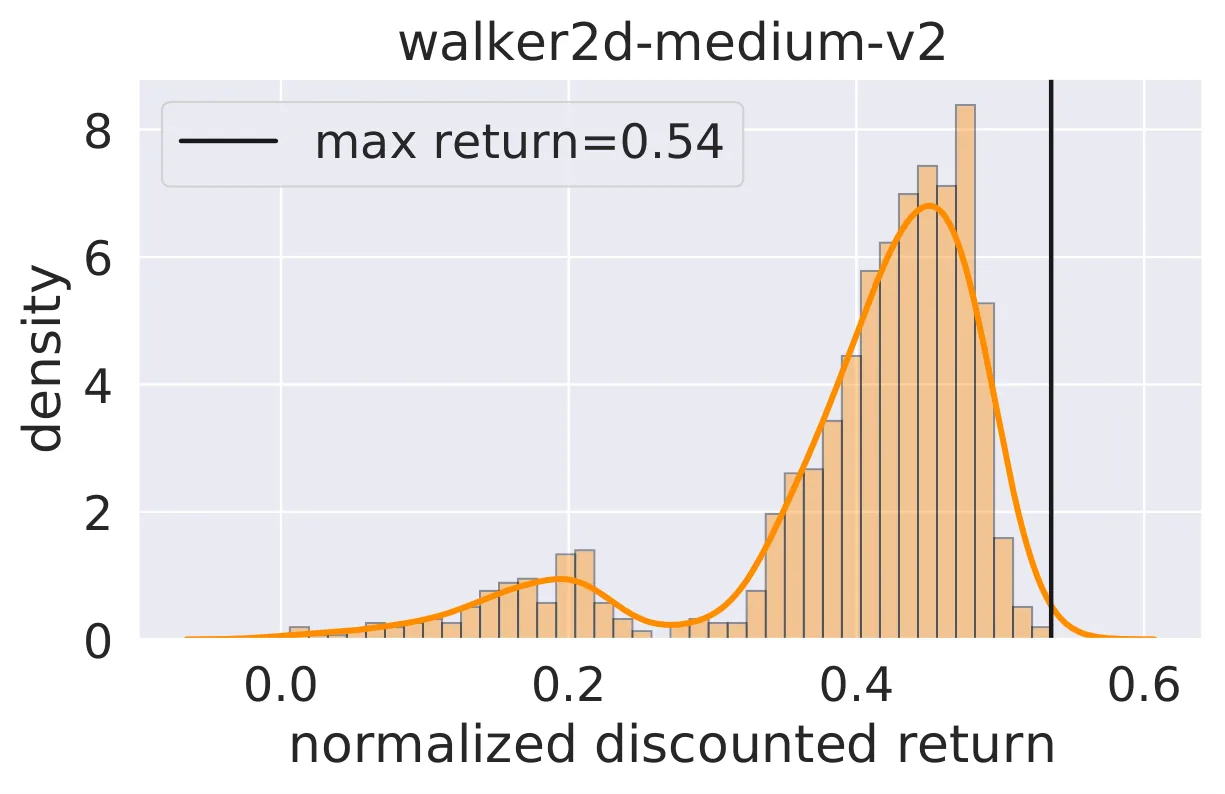 Figure 27
