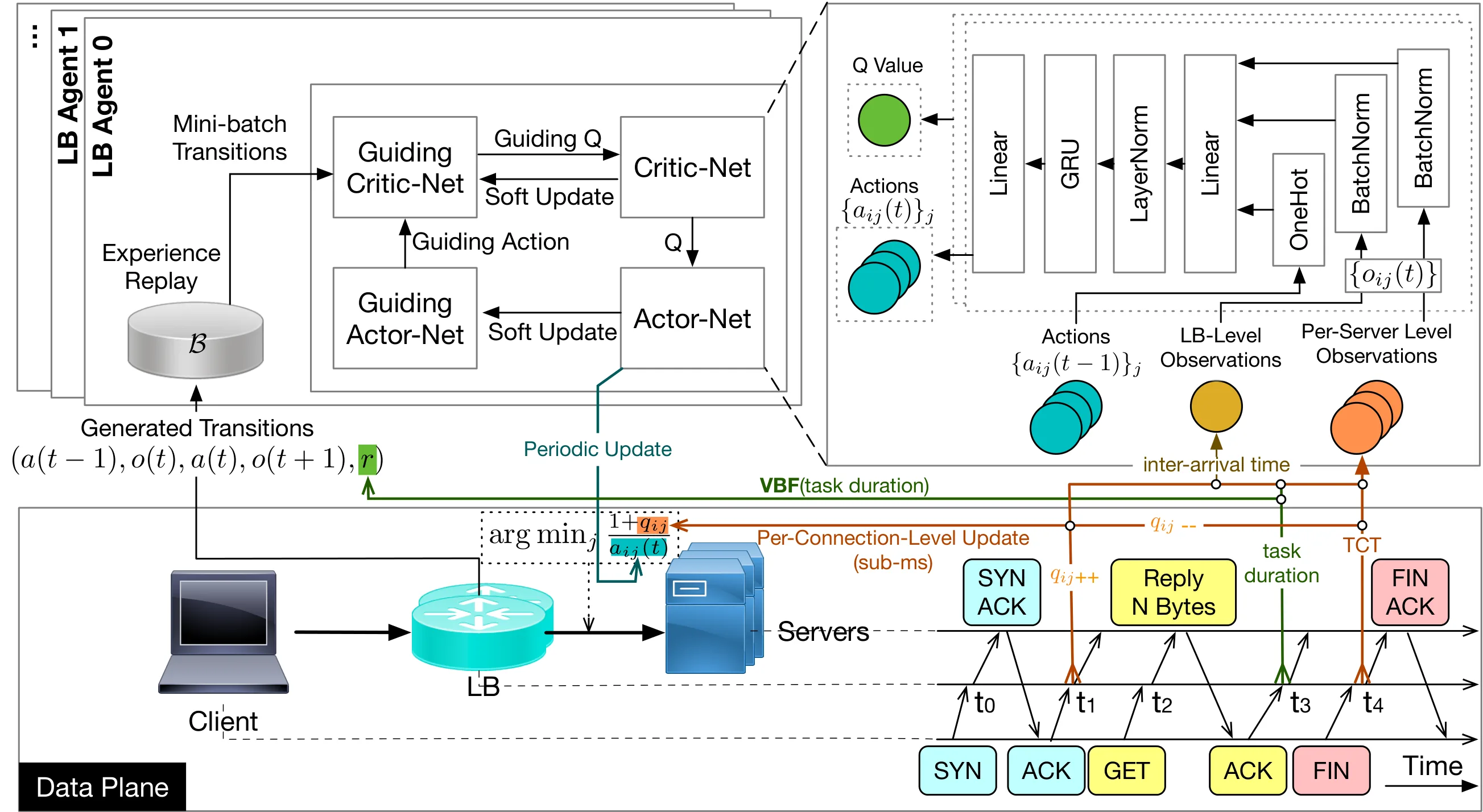 Figure 28