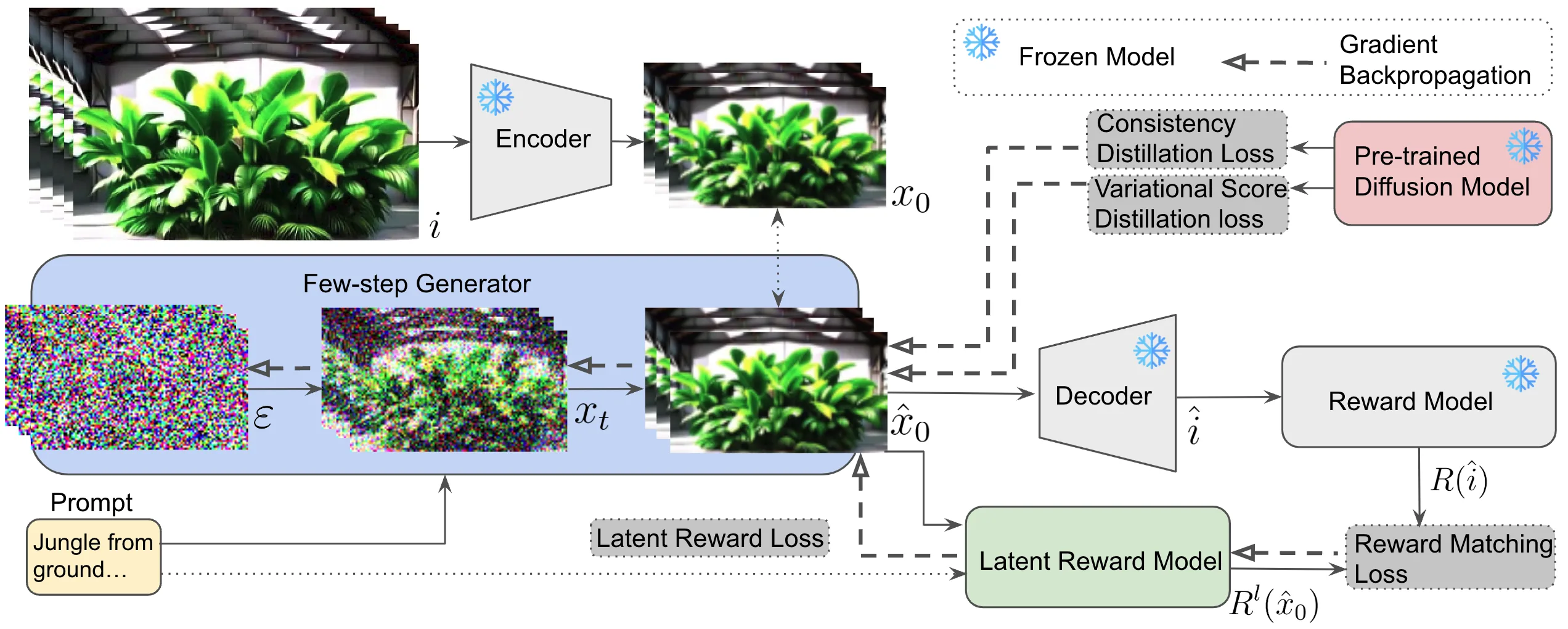 Figure 29