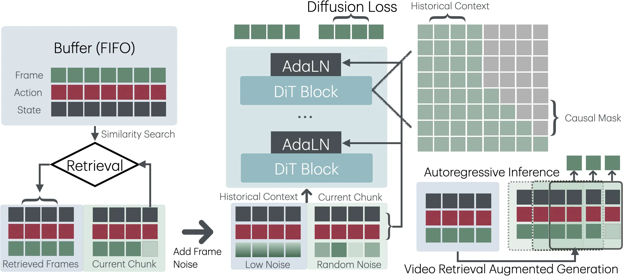 Figure 30