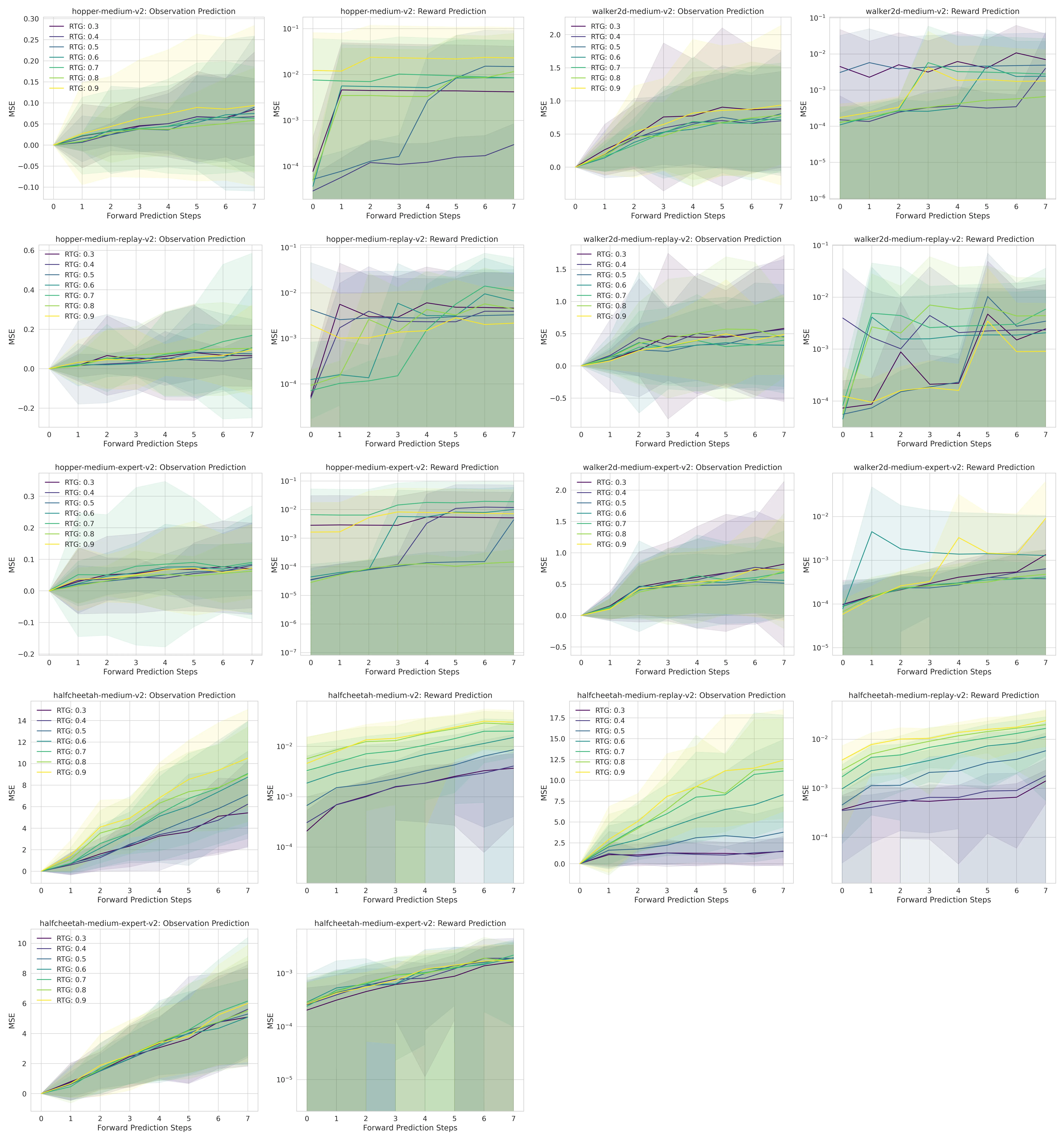 Figure 31