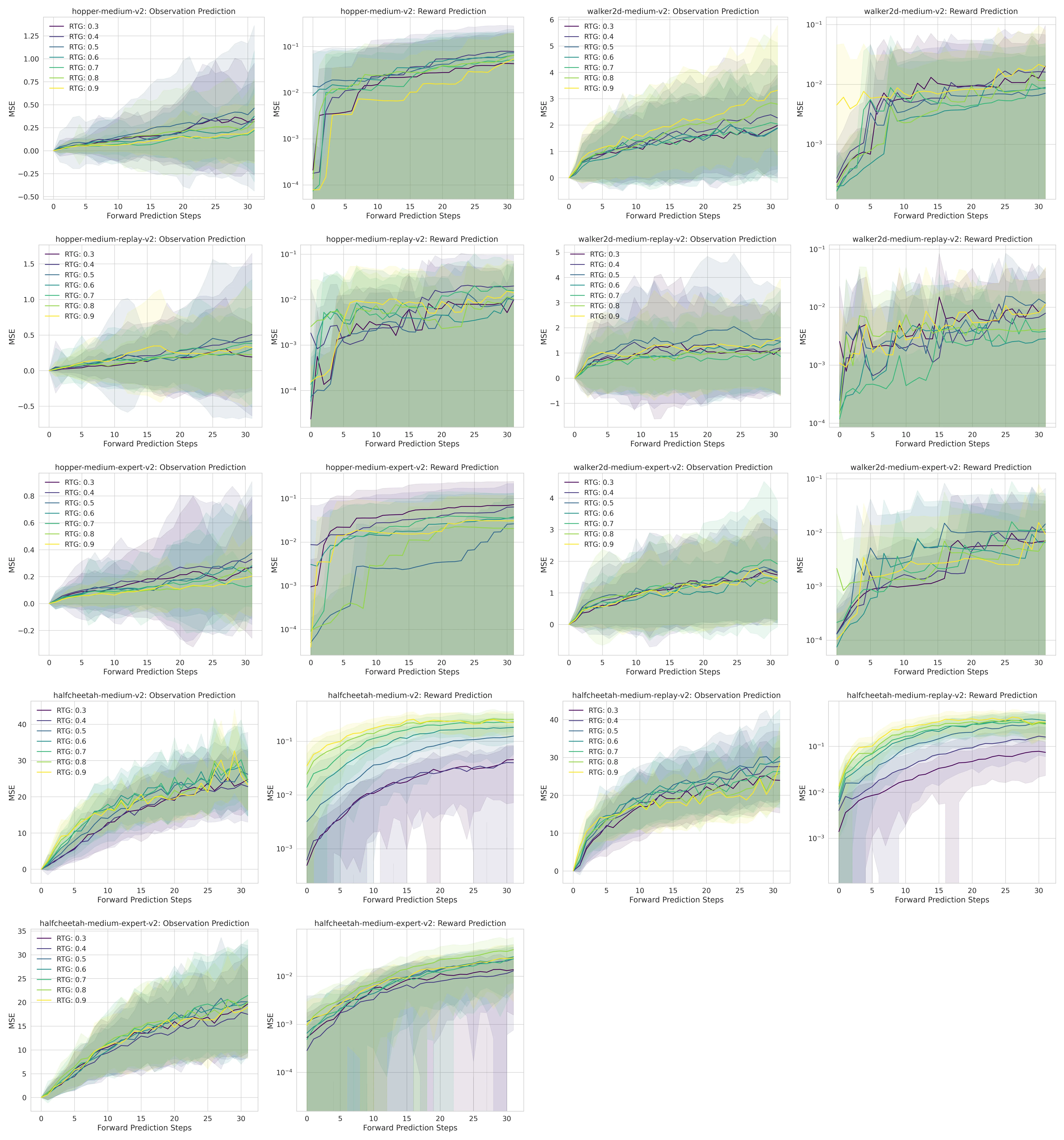 Figure 32