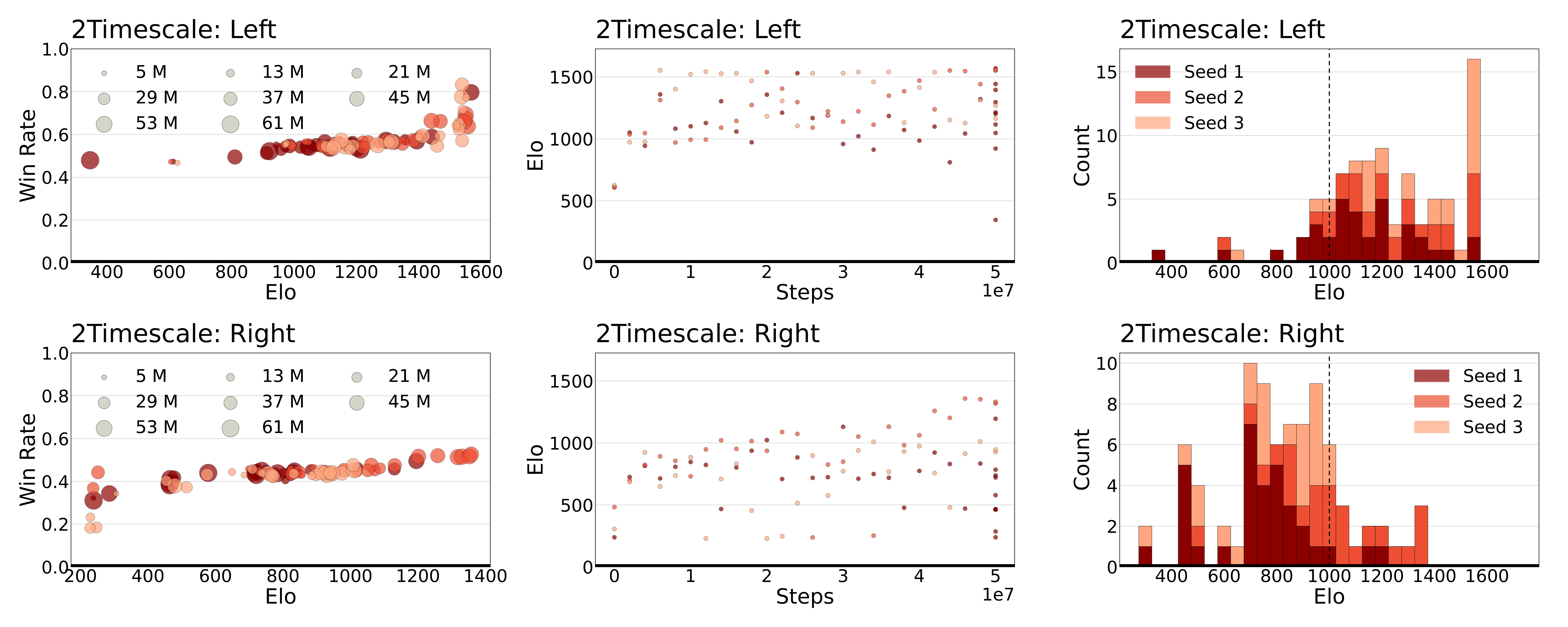 Figure 33