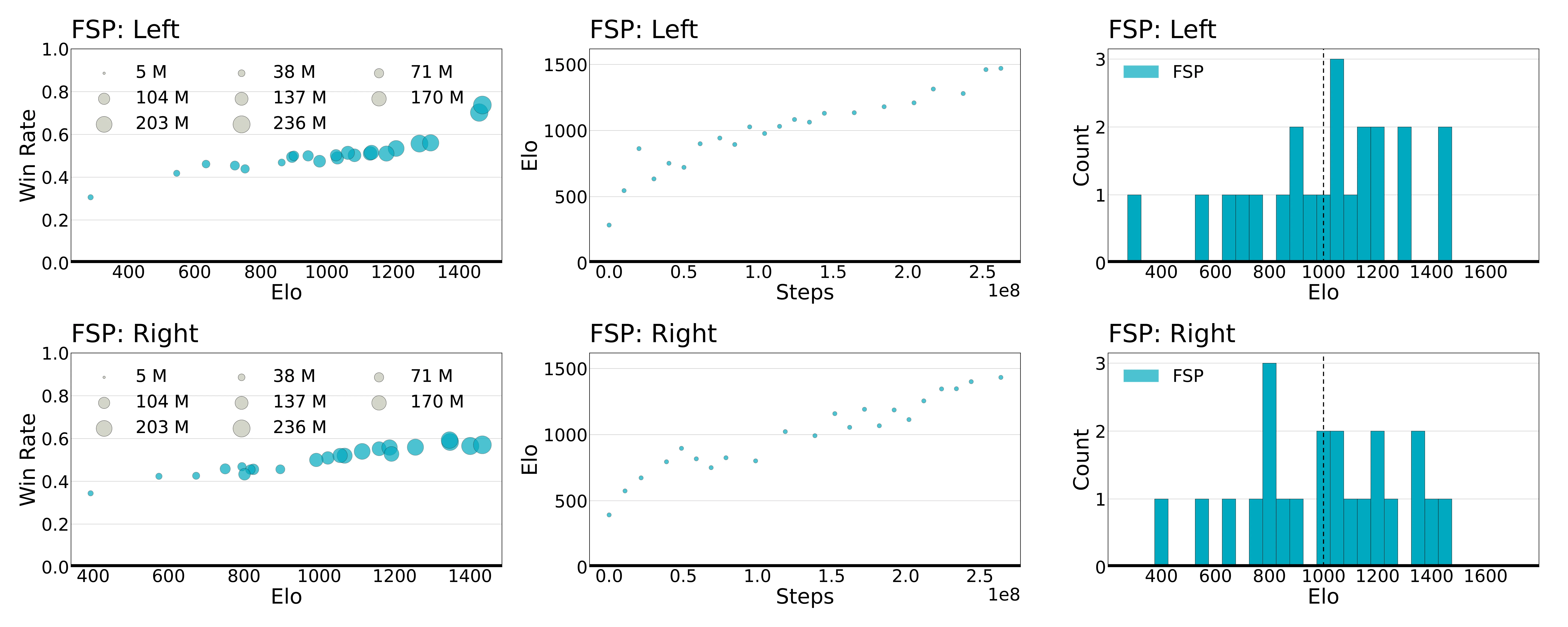 Figure 34
