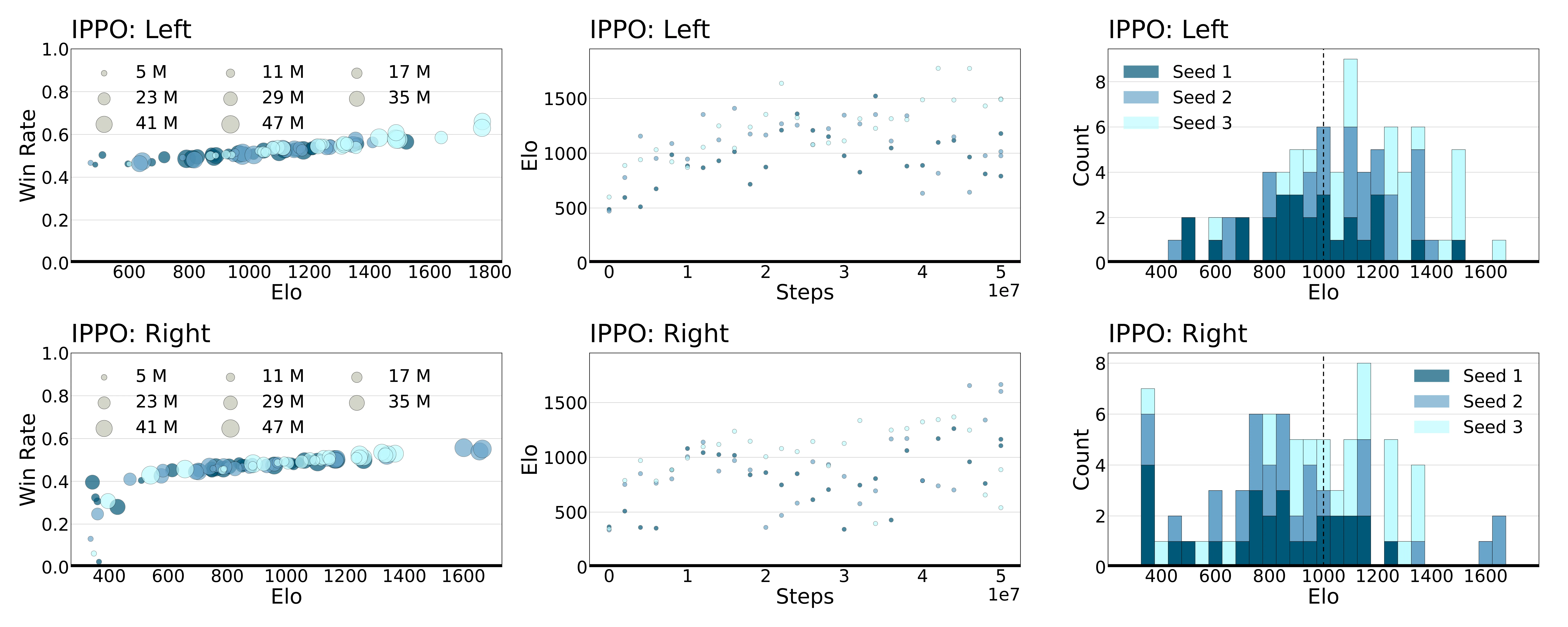 Figure 35