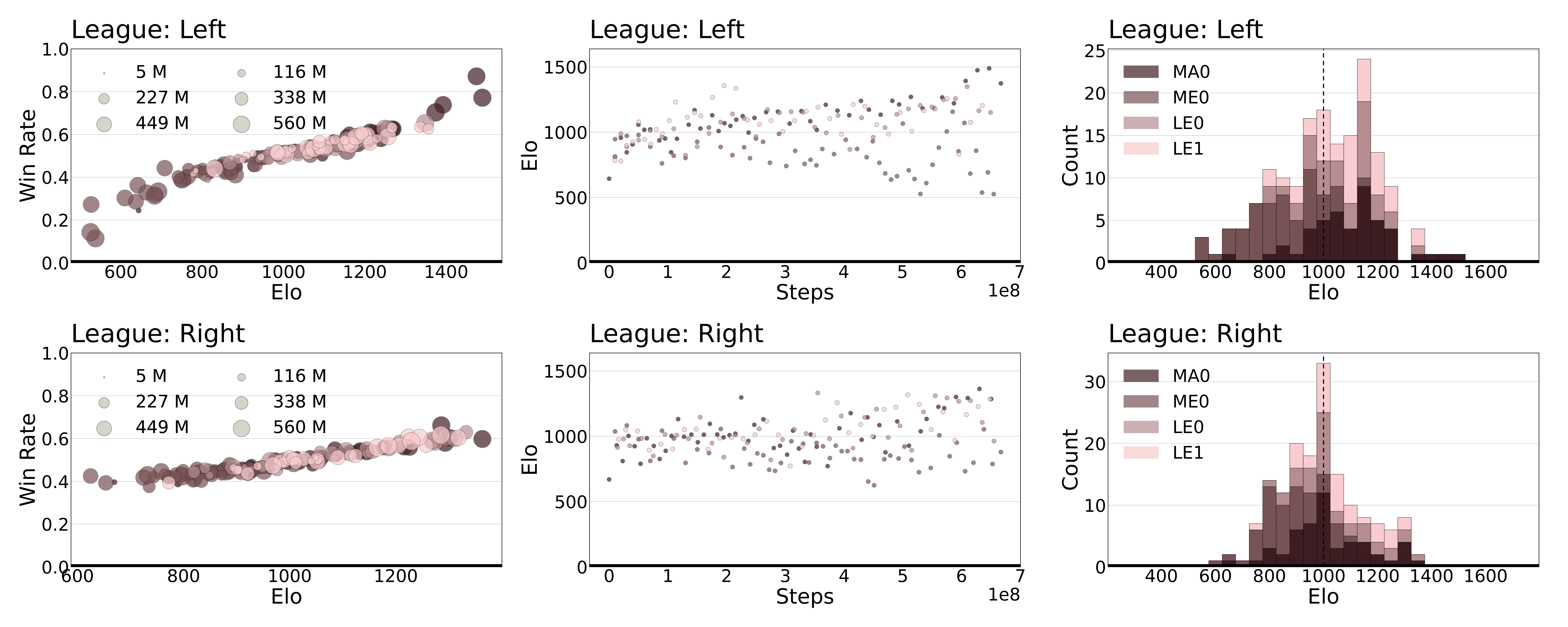 Figure 36
