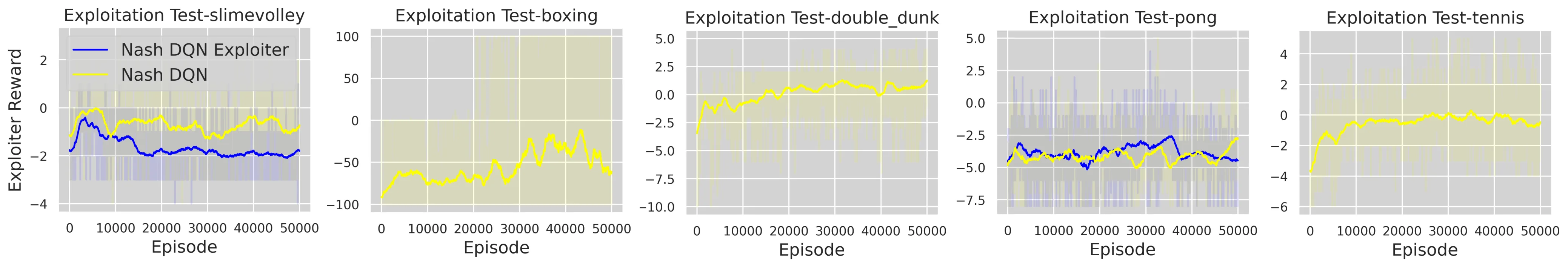 Figure 38