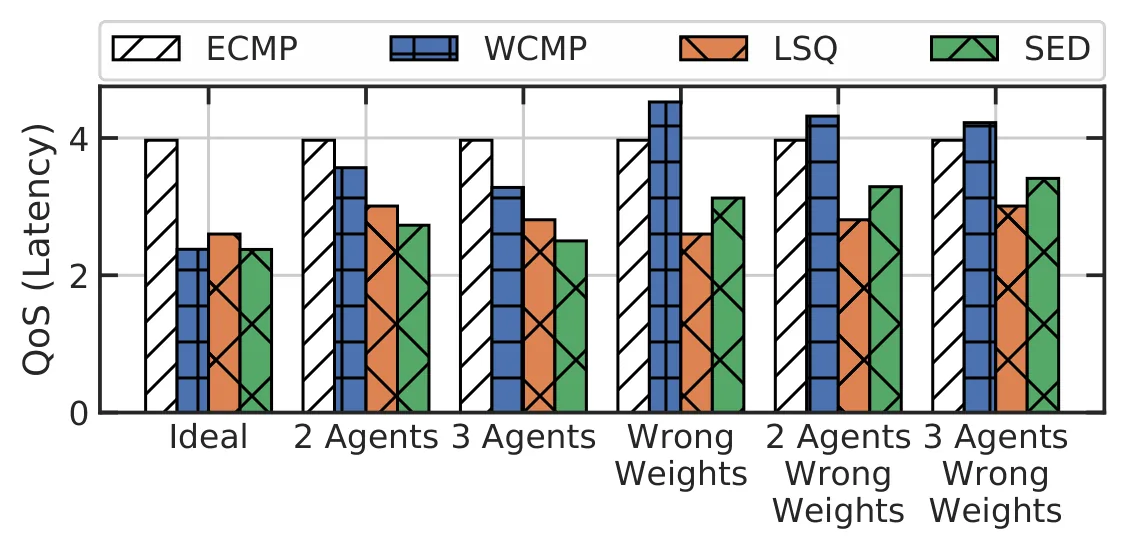 Figure 41