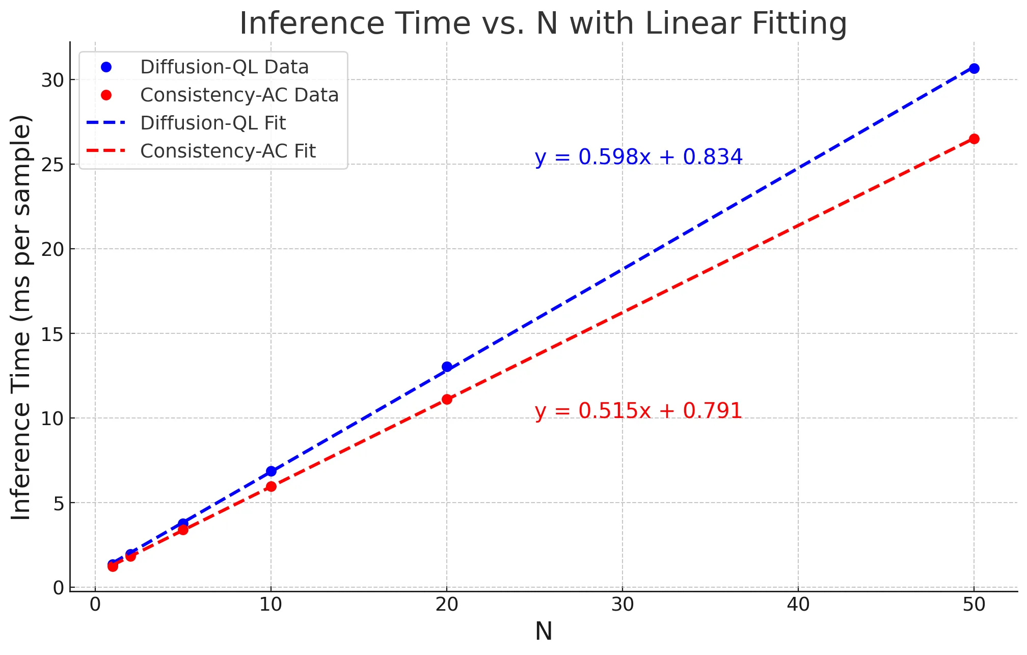 Figure 42