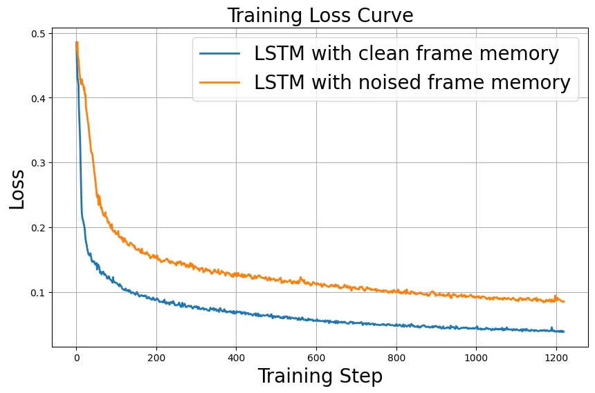 Figure 43