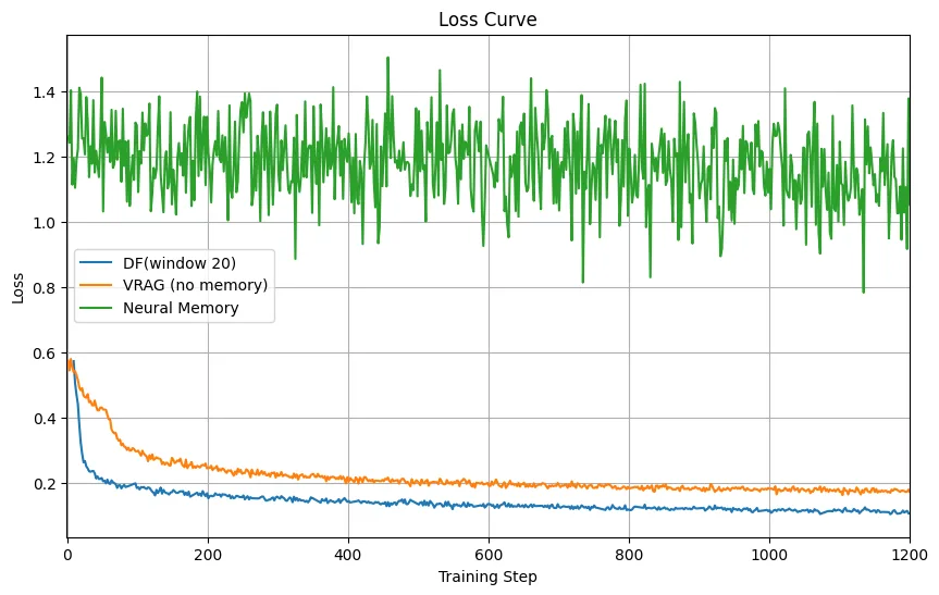 Figure 44