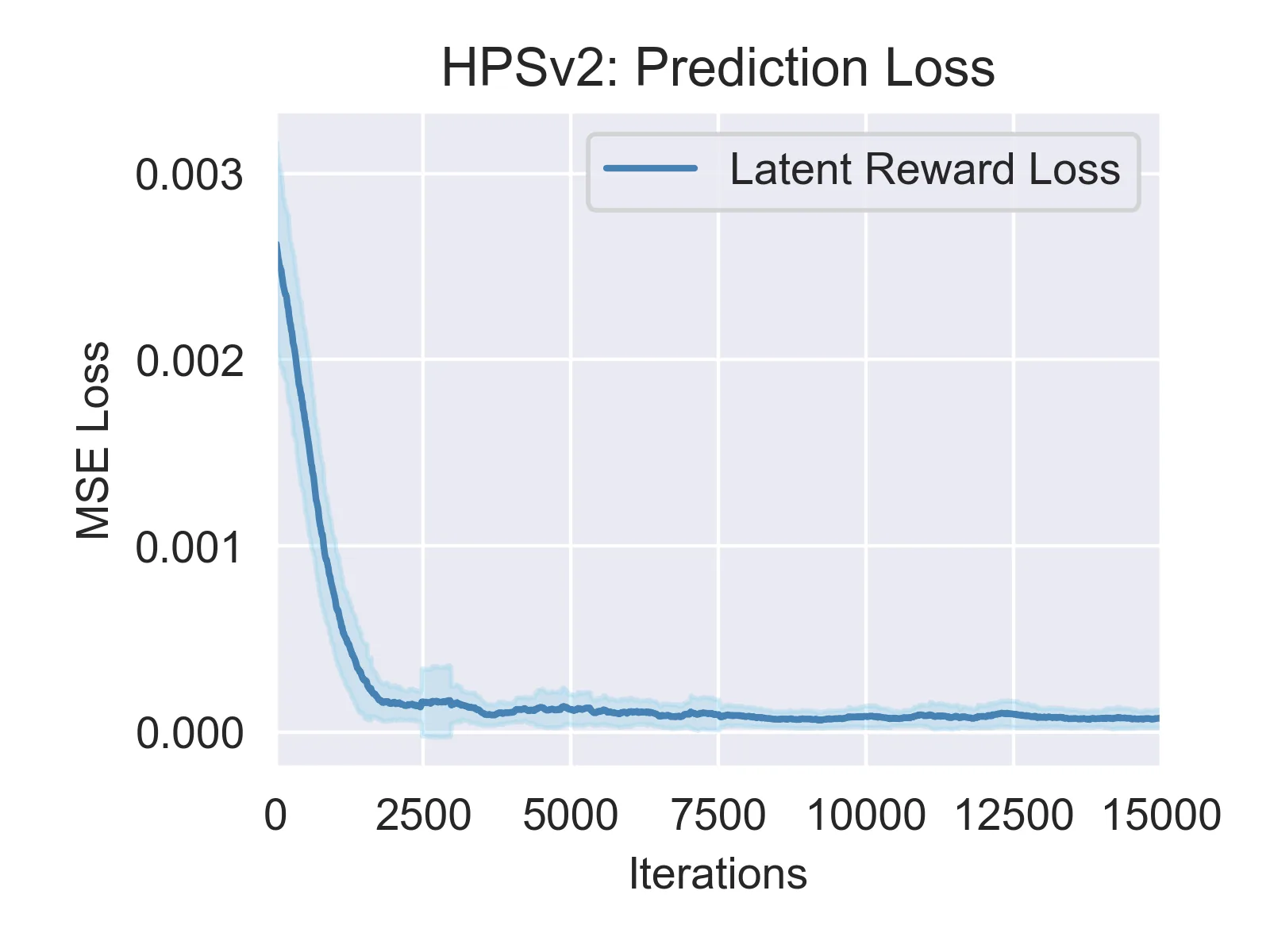 Figure 45