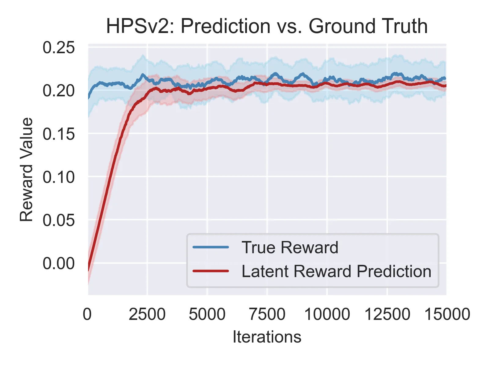 Figure 47