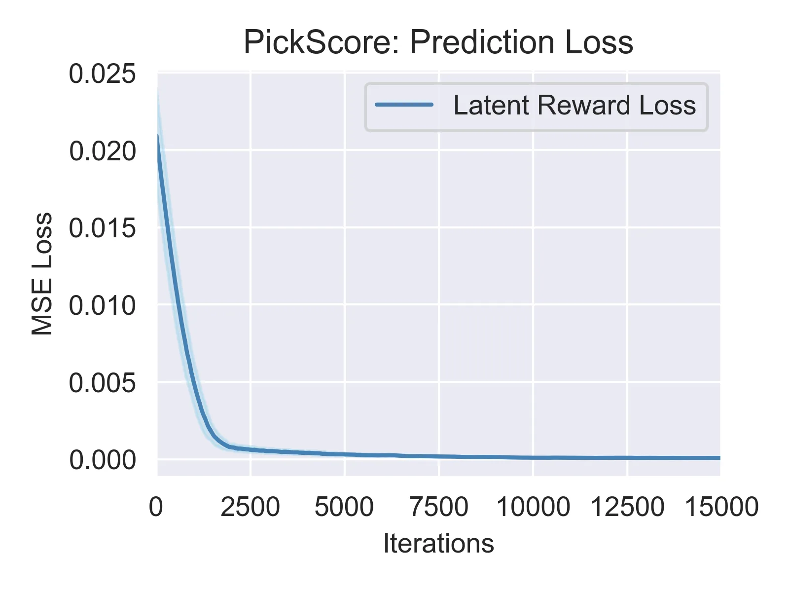 Figure 48