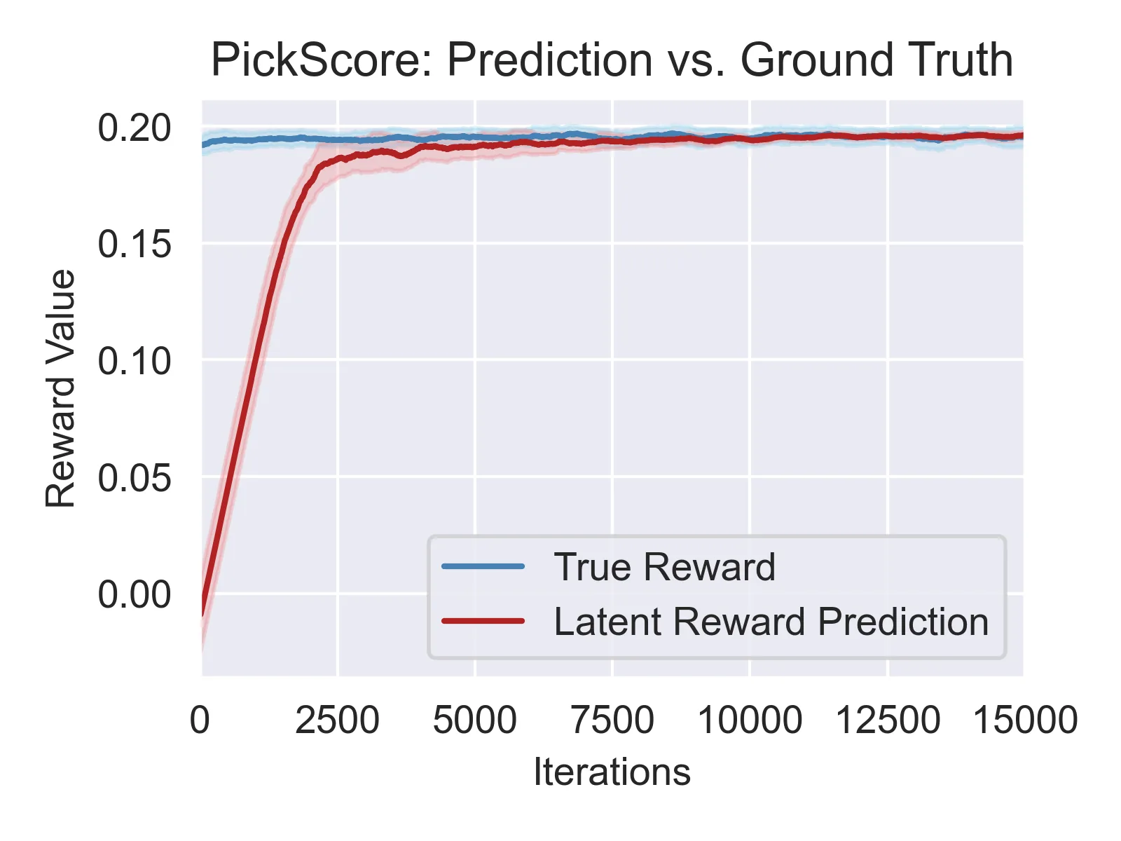 Figure 49