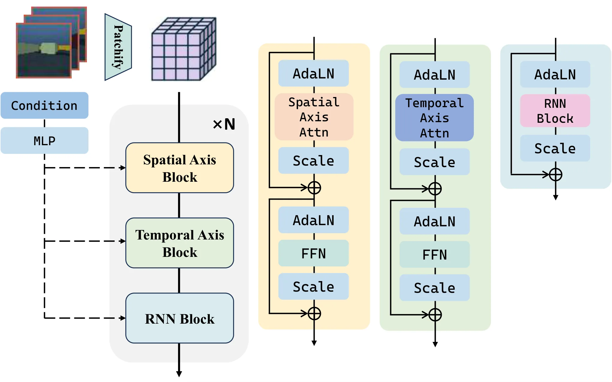 Figure 54