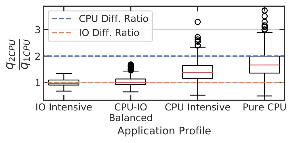 Figure 55